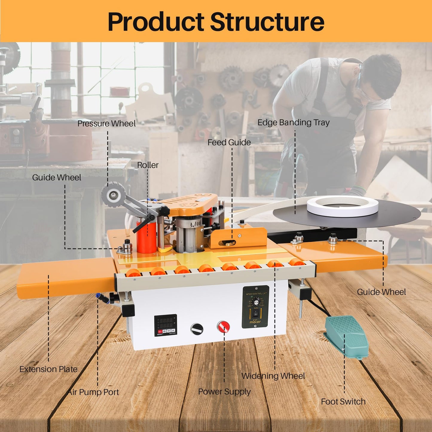 Helivivfy Portable Woodworking Edge Banding Machine, Dual-Use for Curved and Straight Edges Auto Cut-Off 2-Side Gluing Variable Speed Smart Temp Control