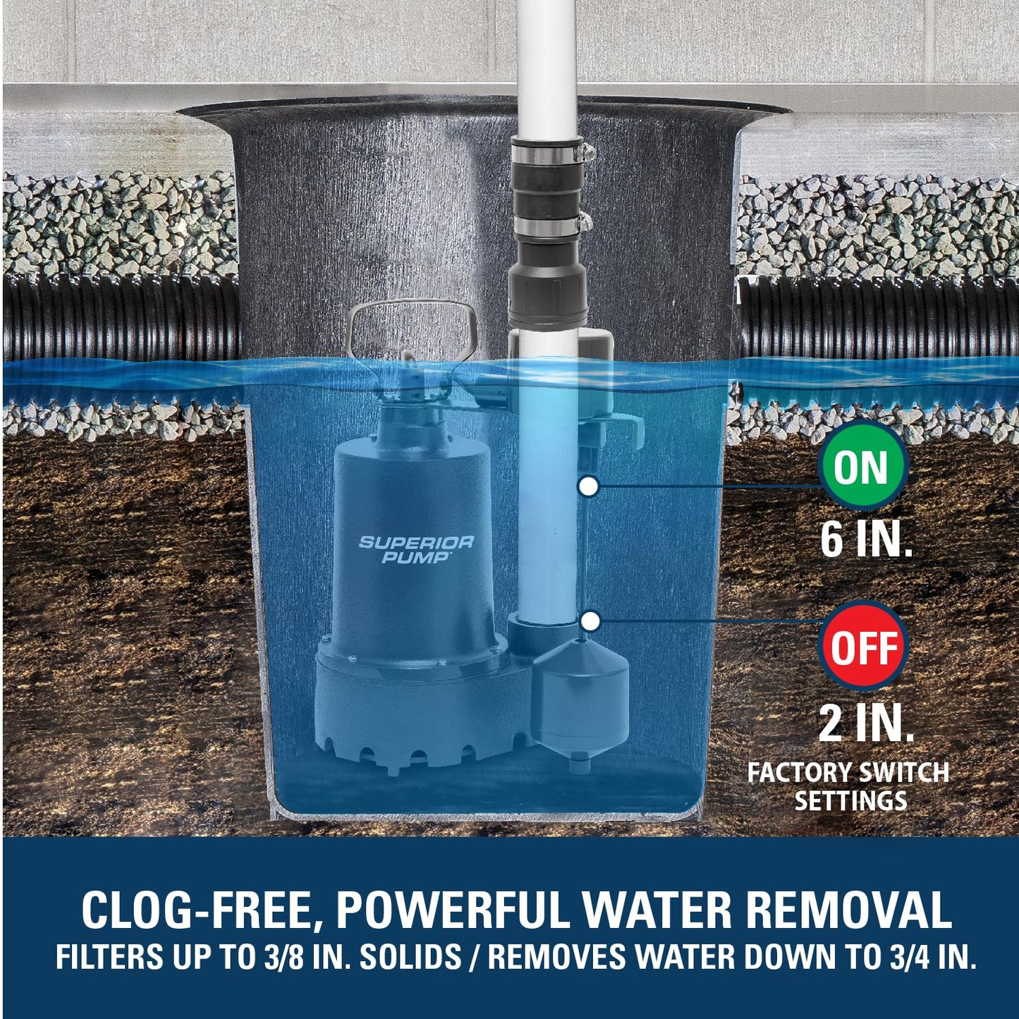 Superior Pump 92053 Cast Iron Submersible Sump Pump with Vertical Switch, plus 1-1/2-Inch Rubber Boot Check Valve, 1/2 HP, Kit