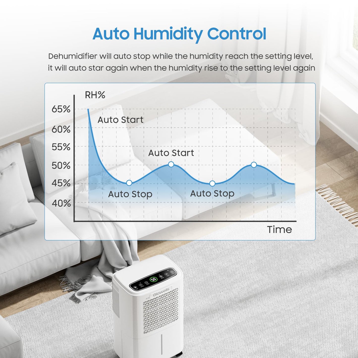 2500 Sq.Ft Dehumidifier for Basement with Drain Hose, Glowells 34 Pints Dehumidifiers for Home, Bathroom, Bedroom Large Room, RV, Three Modes, Quiet with Smart Compressor, Dry Clothes, 24H Timer