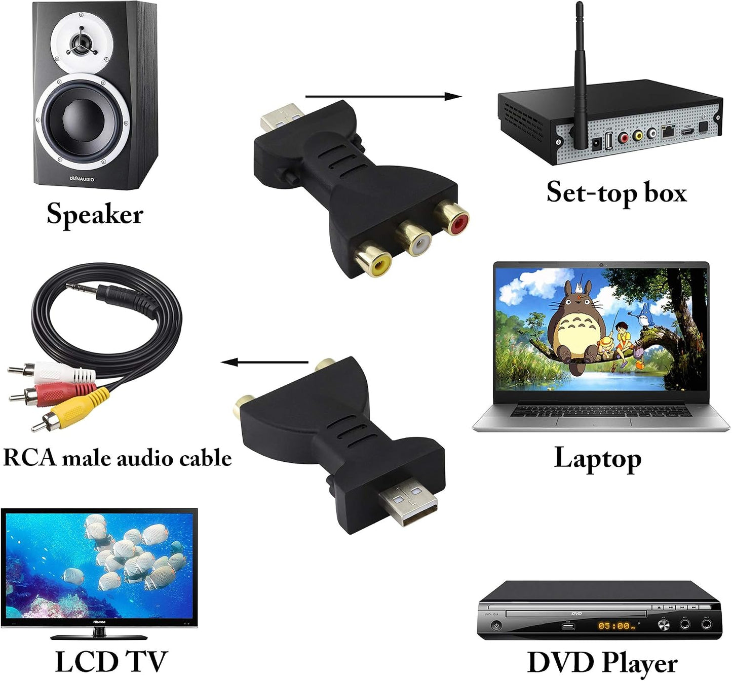 zdyCGTime 2pcs 2.0 2/3RCA Adapter,1080P USB Male to Female Jack Splitter Audio Video AV Composite AV to USB Connector