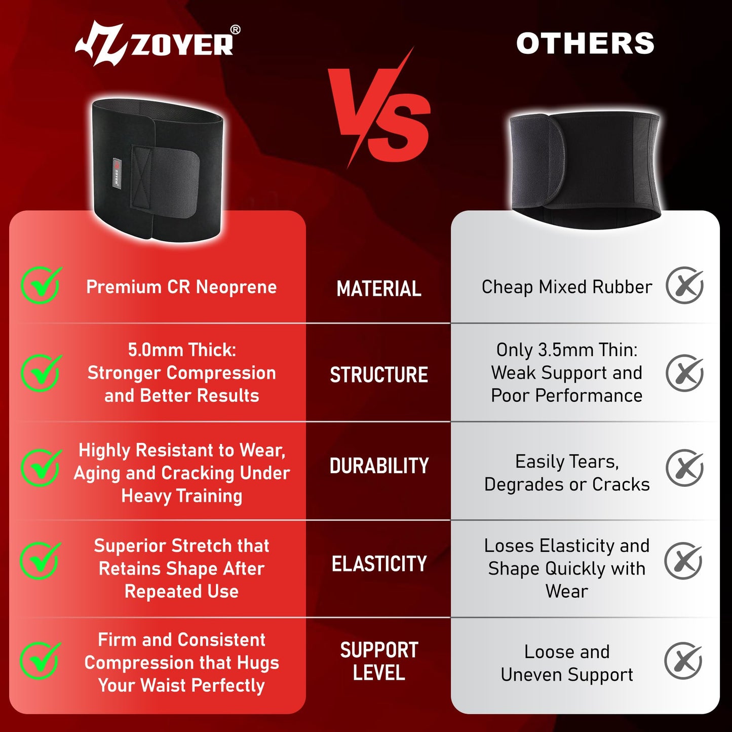ZOYER Waist Trainer for Women Lower Belly Fat, Elastic Sweat Band for Stomach Weight Loss, Waist Trimmer Better Heat Retention to Sweat More, Increase Core Stability for Workout (Black, Medium)
