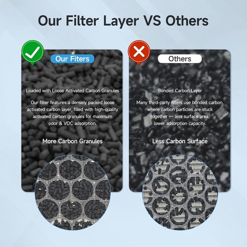 APH4000 Replacement Filter by KNKA - 2-in-1 H13 True HEPA & Activated Carbon with 6 Aroma Pads