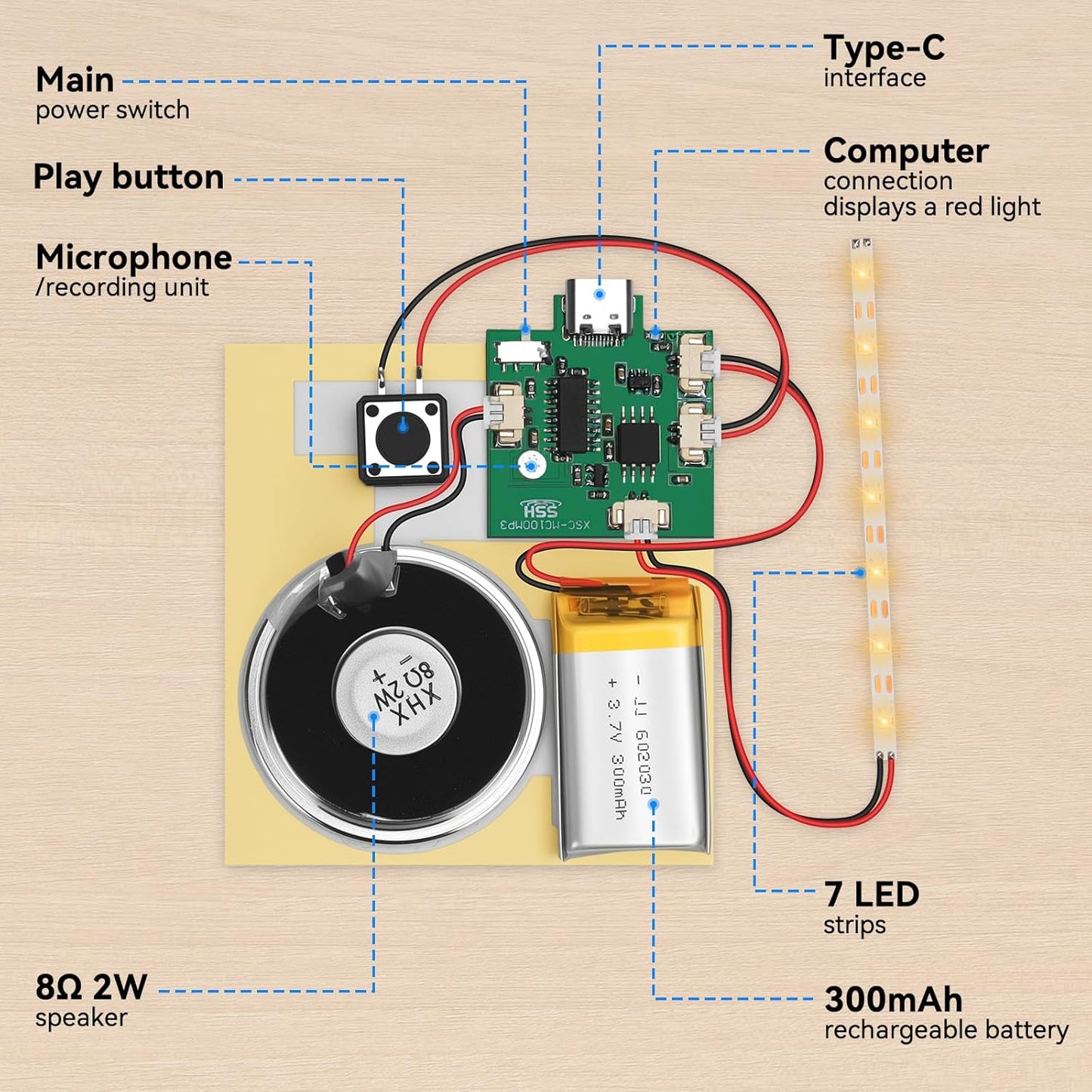 Ransanx 2PCS Cable,Capability16 Customize Recording Module with LED Strip DIY Music Voice Recording Module Chip