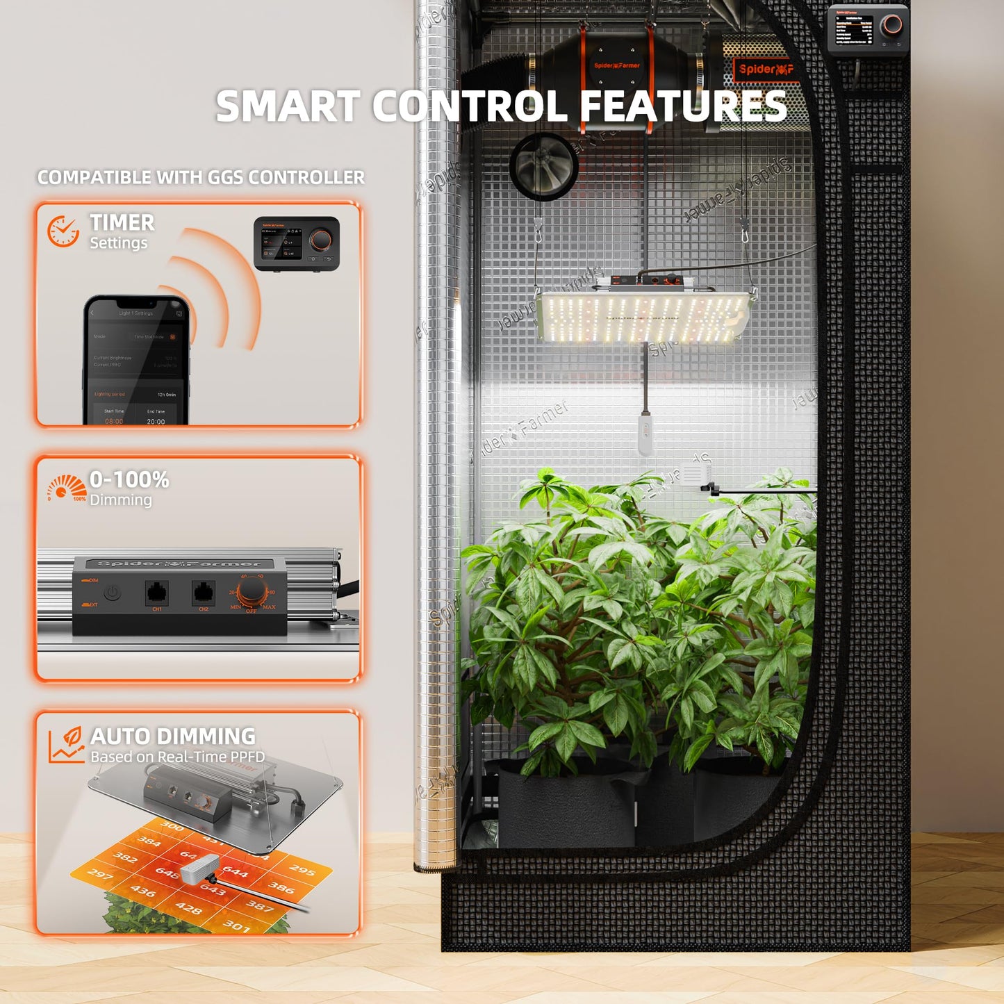 Spider Farmer SF1000-2Pack 200W LED Grow Light for Indoor Plants, Upgraded High Efficiency LEDs, Dimmable Full Spectrum High PPFD, Deep Penetration for Seed Starting/Vegetables/Bloom in 2x4 Grow Tent