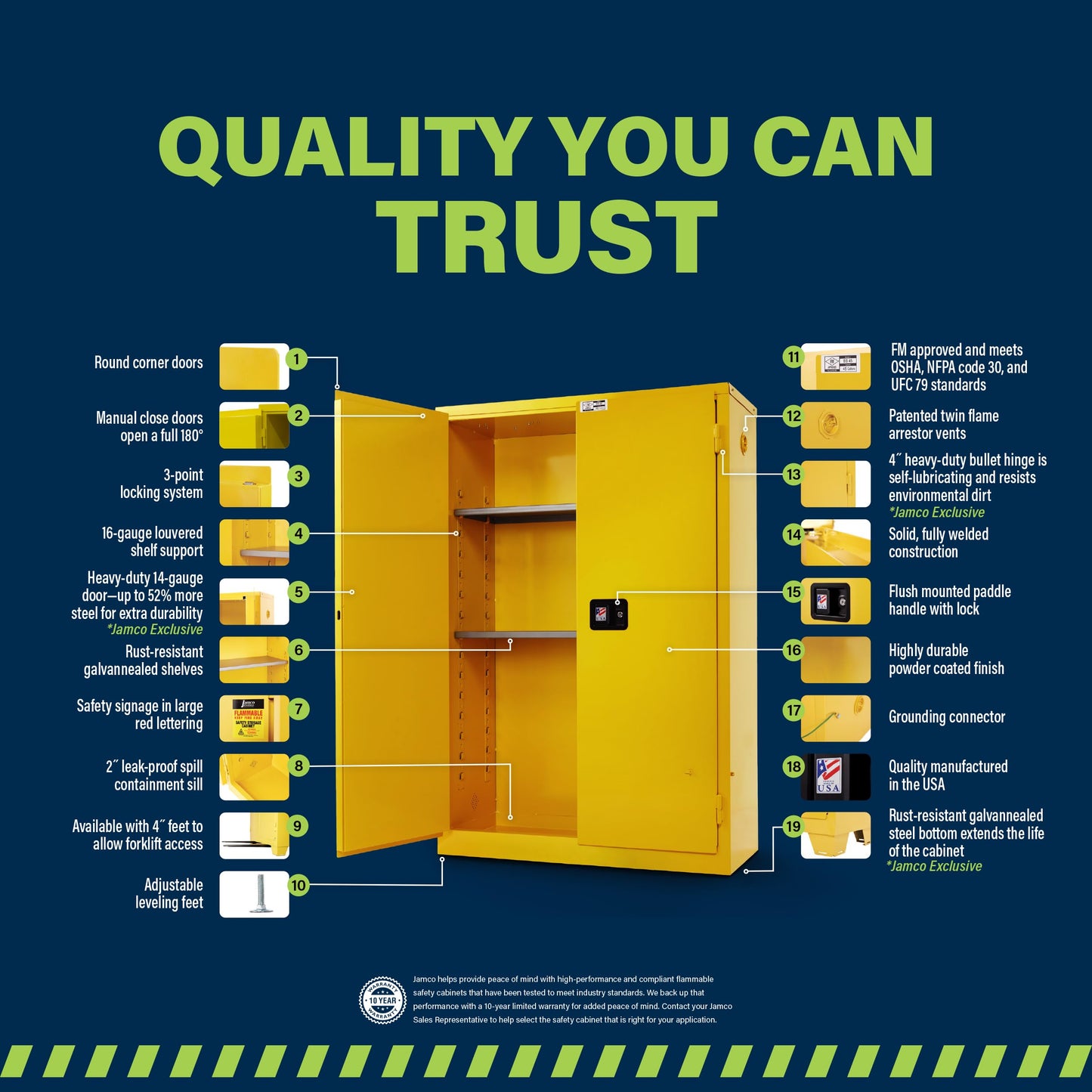 Jamco 12 Gallon Under Counter Flammable Safety Cabinet, Steel Flammable Storage Cabinet with Lockable Manual Closing Doors, Non Forkliftable, 24-Inch x 22-Inch x 35-Inch, Yellow