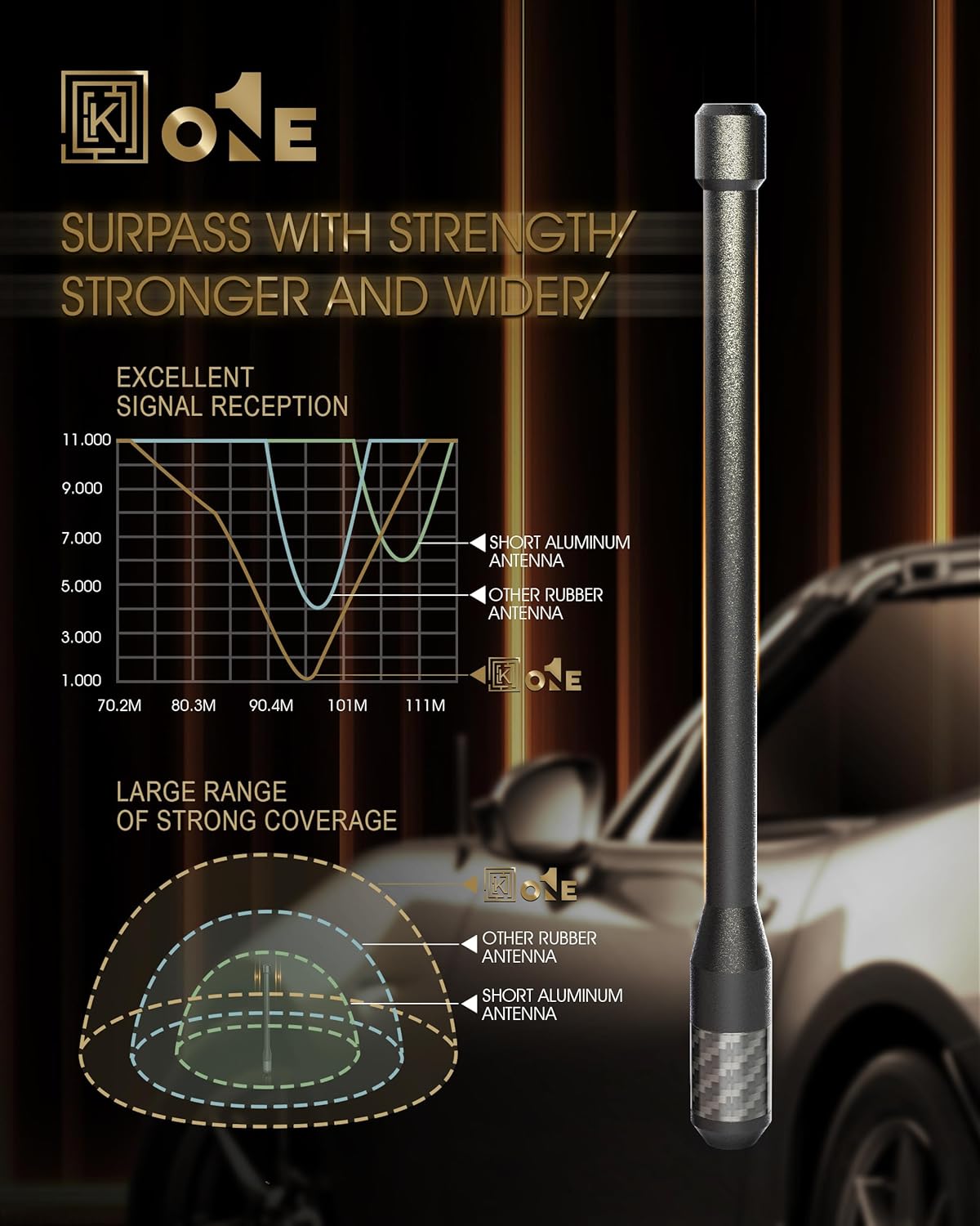 KEYO1E 2007-2026 1500/7.9 Inches Carbon Fiber Antenna Compatible with GMC Sierra & Chevy Silverado Flexible Rubber
