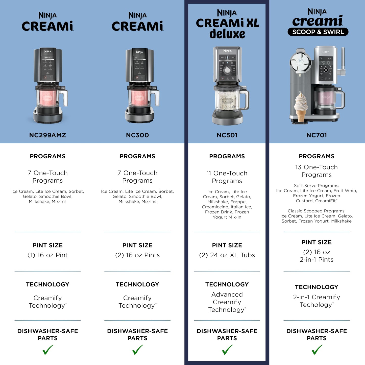Ninja CREAMi Deluxe Ice Cream Maker | 11-in-1 Create Frozen Desserts, Sorbet, Milkshakes, Yogurt & More | Includes 2 Dishwasher Safe XL 24 Oz. Tubs with storage lids | Silver | NC501