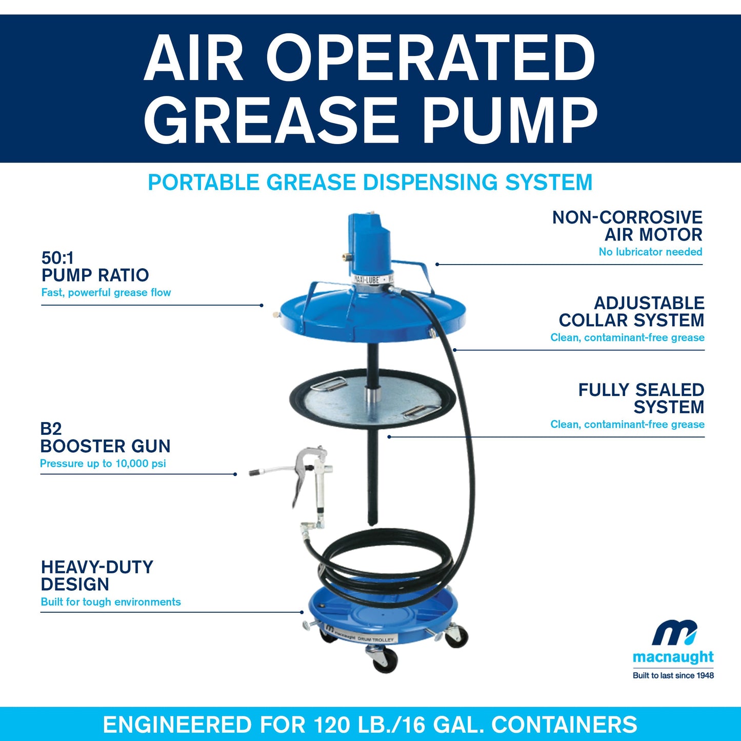 Macnaught Legendary P6TR 50:1 Air-Operated Greasing Pump for 120 lb. Drum. Includes Booster Gun, Hose and Trolley, Low Air Consumption (3CFM)