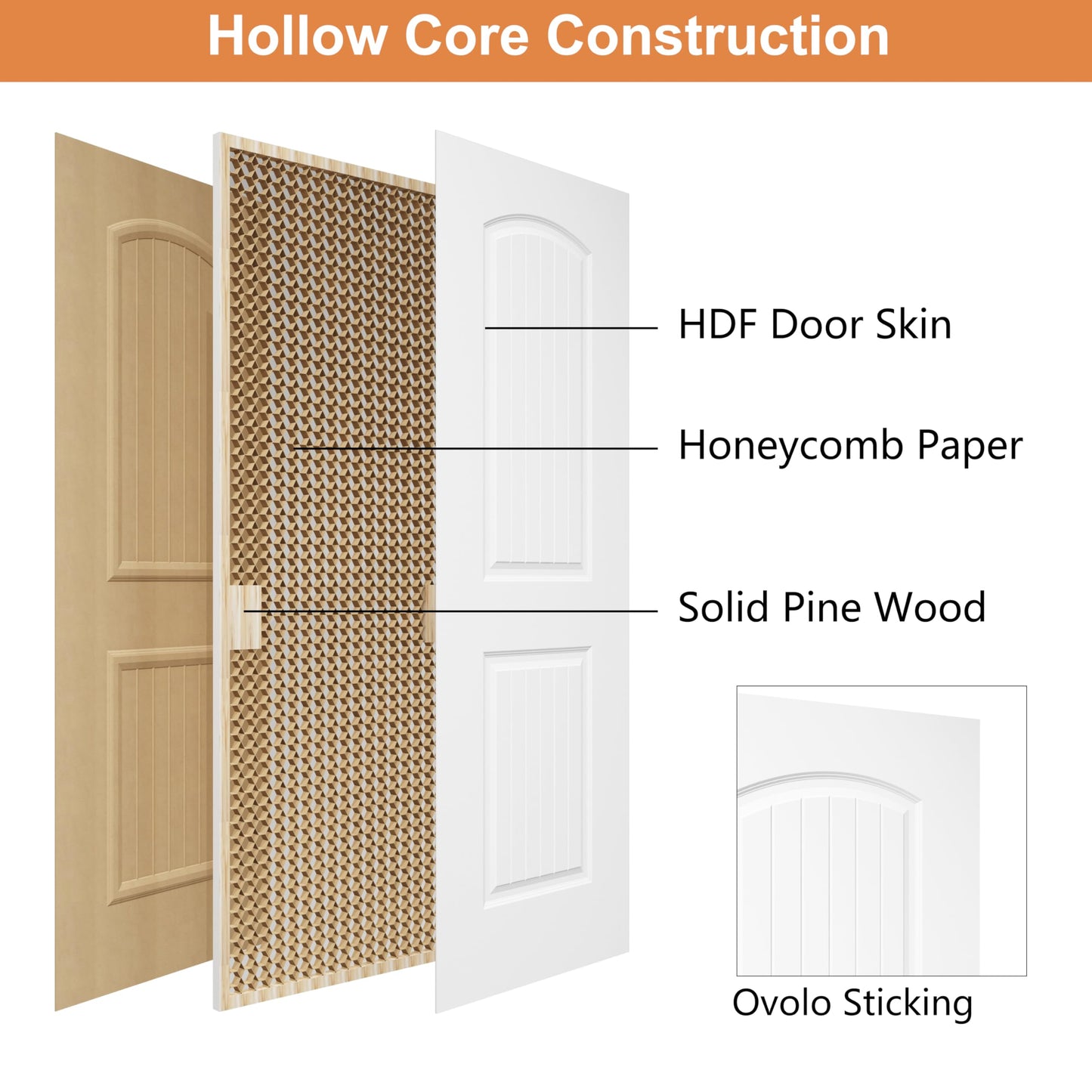 BARNSMITH 30x80 in 2-Panel Arch Top Plank Primed Molded Door Slab, Classic White Paintable Hollow Core Interior Door Panel, for Swing, Pocket, Sliding Door, Durable and Lightweight