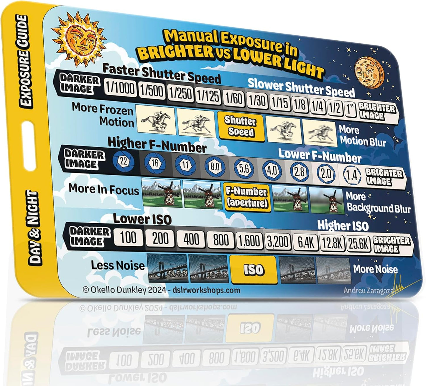 DSLR Workshops Manual Mode Photo Class on a Card & Exposure Guide - Manual Mode Cheat Sheet for Learning ISO, Aperture