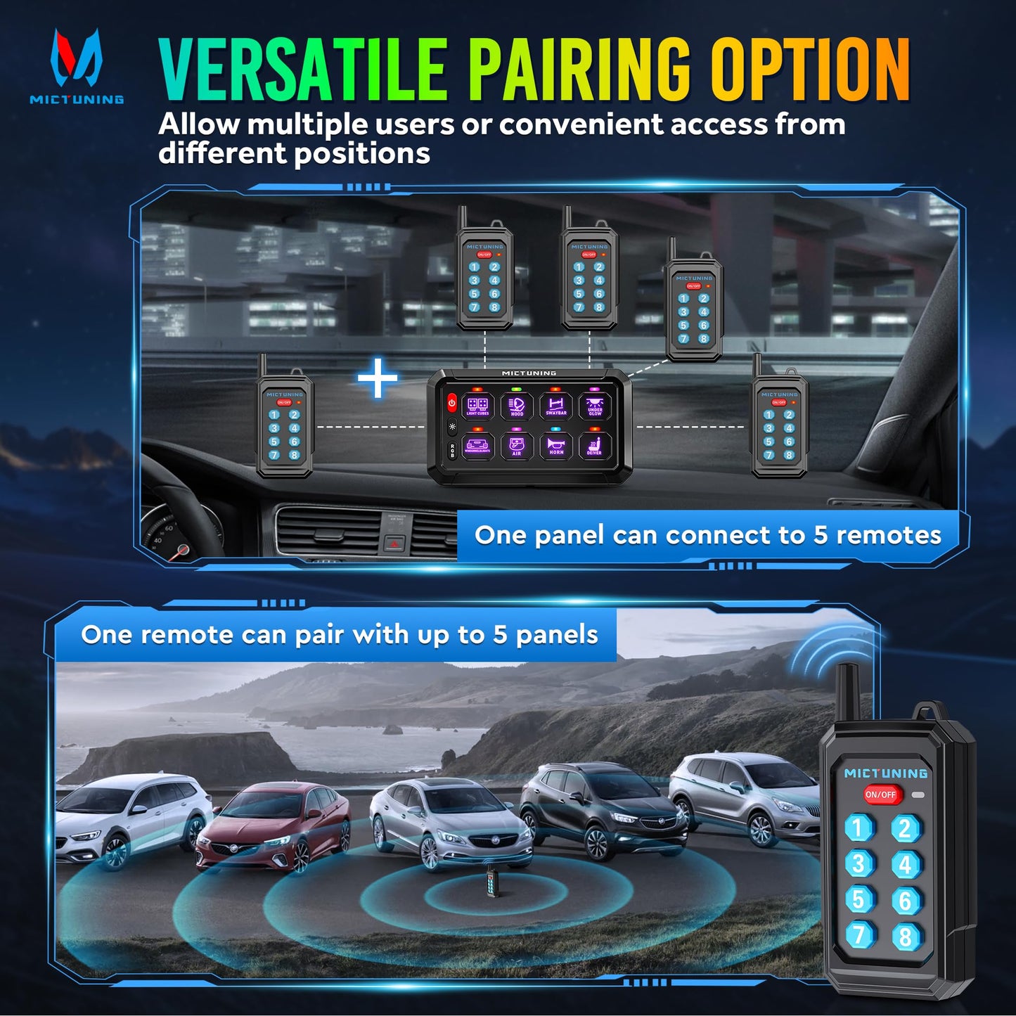 MICTUNING P1Y+ 8 Gang Switch Panel Wireless Remote Control Up to 230FT, Up to 5-Panels Simultaneously, Multifunction Toggle Momentary Flash Strobe Switch Pod with Backlit Off for Car Boat RV Offroad
