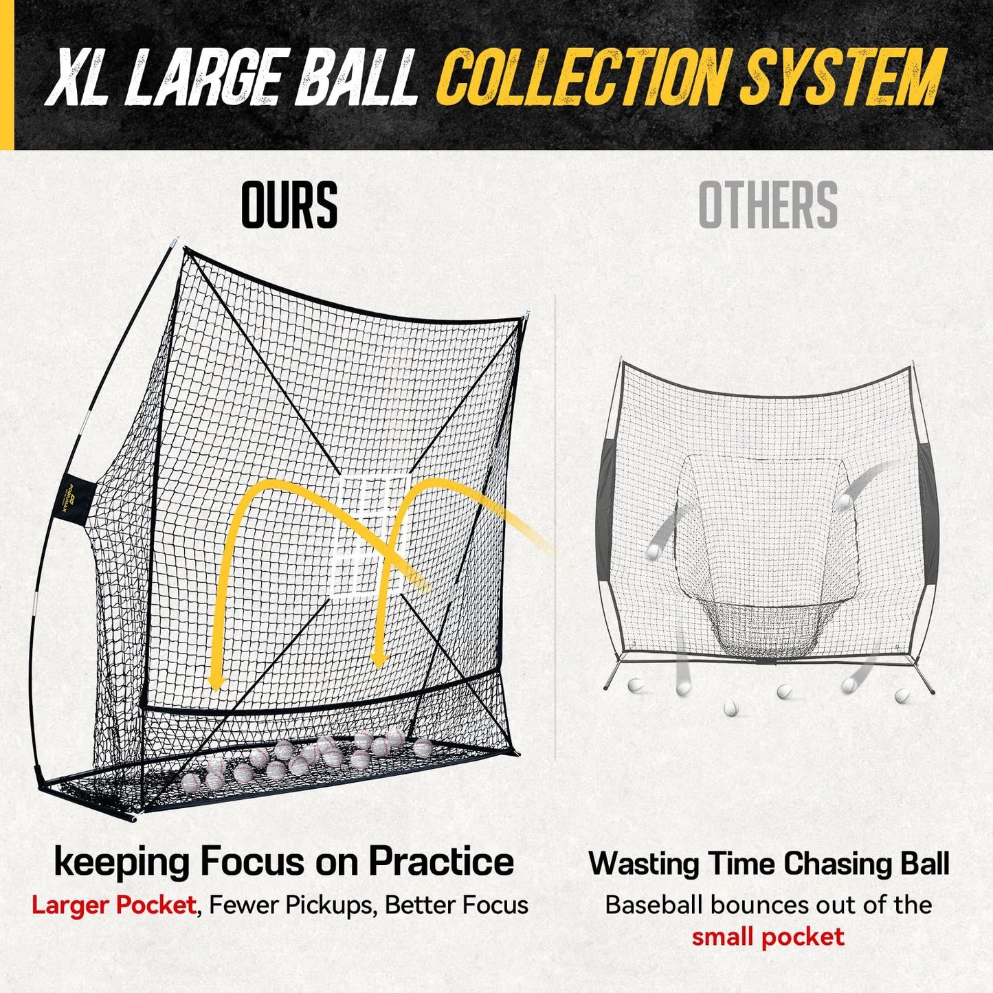 PodiuMax 7x7 Baseball & Softball Net with Large Ball Collection System, Upgraded Triangular Base, Softball Pitching Net with 2 Strike Zone, Baseball Nets for Batting, Pitching, Fielding