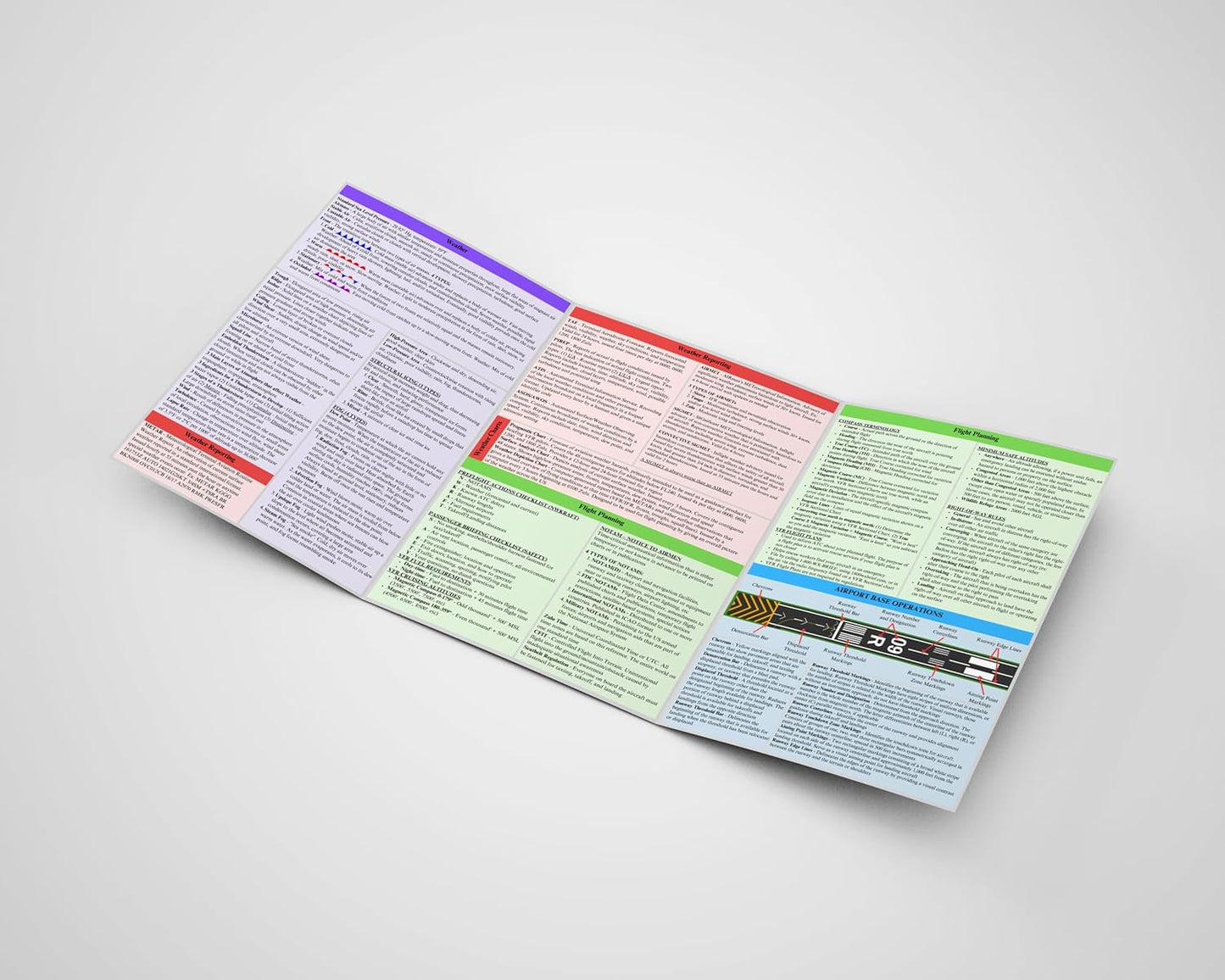 Comms, Private Pilot VFR Quick Reference Version B | Trifold Study Guide for Student Pilots | Airspace, Flight