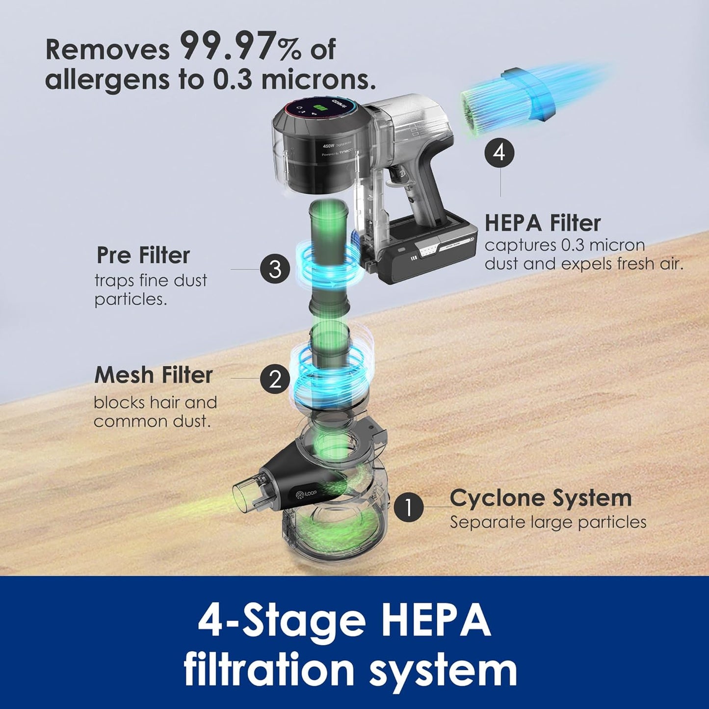 Tineco Cordless Vacuum Cleaner - Lightweight Handheld with Strong Suction for Deep Cleaning | Ideal for Hair, Hard Floors & Carpets
