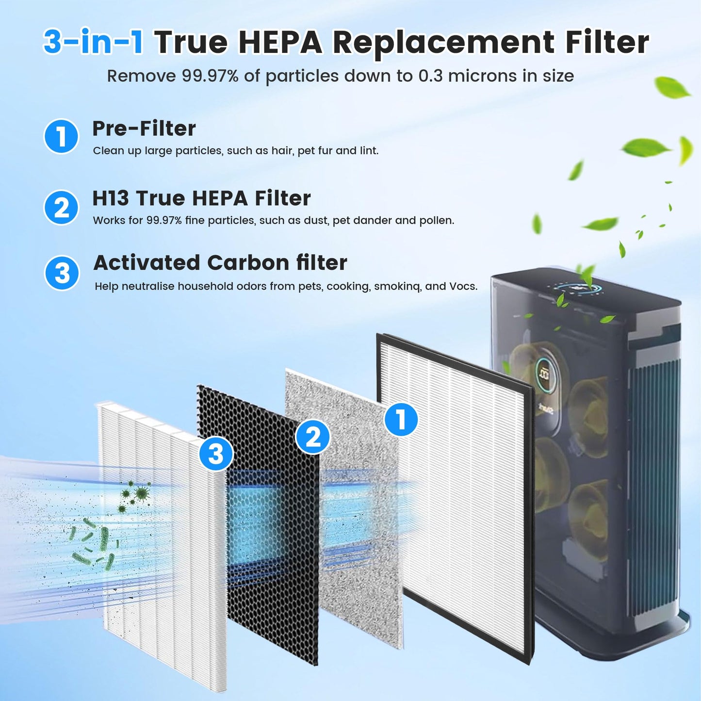 2 Pack HE400 HE401 Replacement Filter For Shark Air Purifier 4 Model HE400 HE401 HE402 HE405 UA415, True HEPA Filter, Replace Part #HE4FKPET