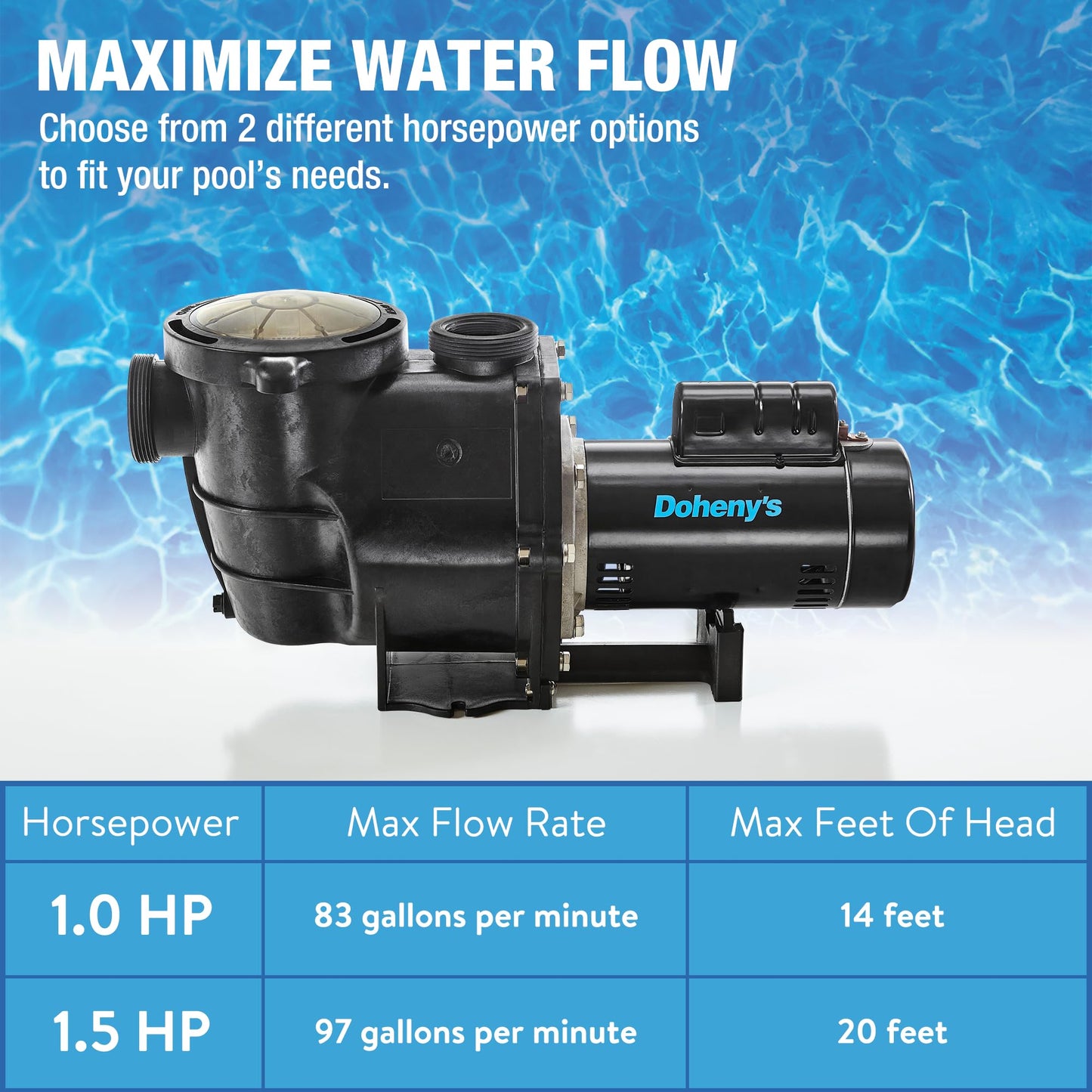 Doheny's Inground Swimming Pool Pro Pump | 1.5 HP, 115V/230V, 97 GPM | Self-Priming, Heavy-Duty, Low-Noise, High-Efficiency | Stainless Steel Shaft, Reinforced Thermoplastic, CSA & ETL Certified