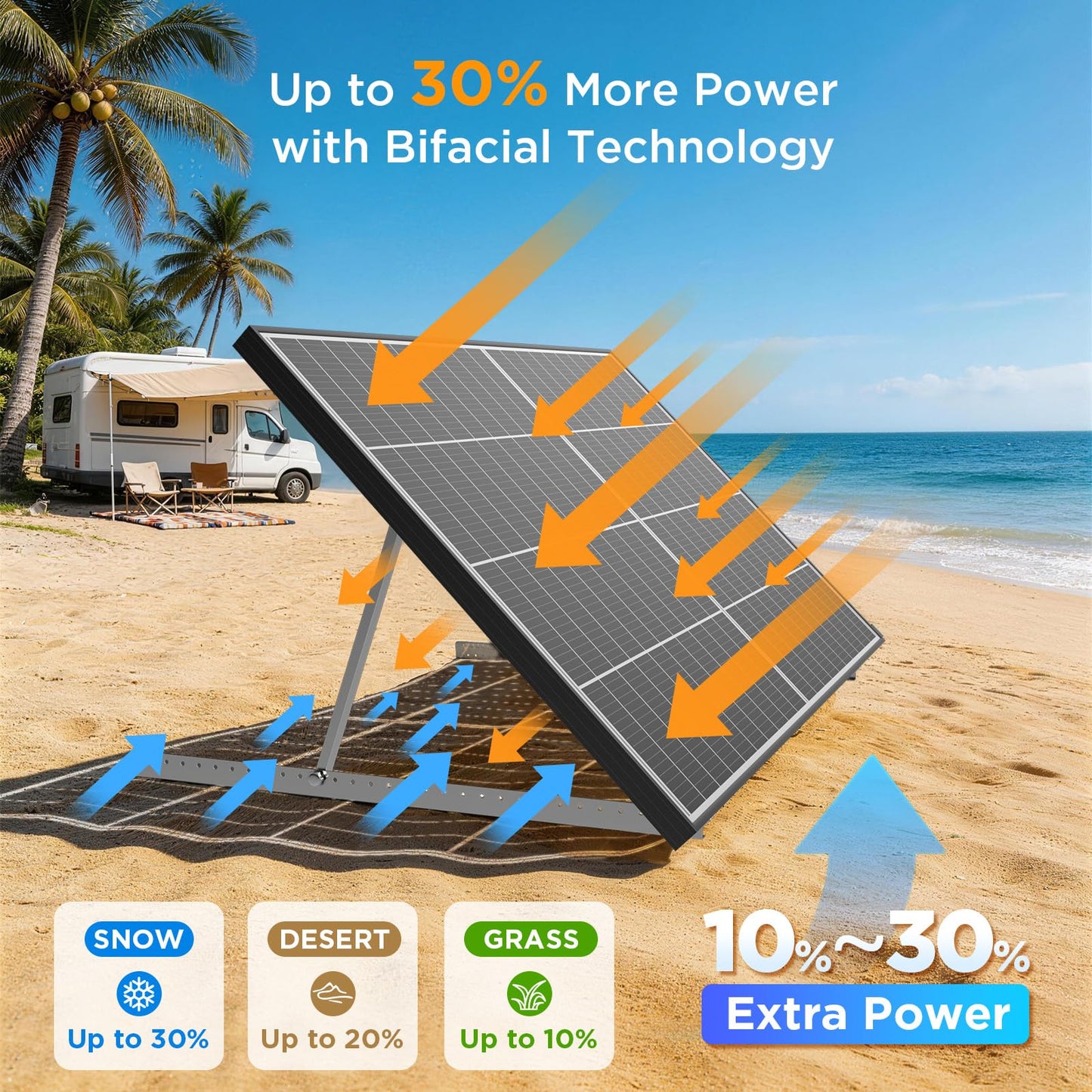 Callsun N-Type 16BB 200W Bifacial Solar Panel, 200 Watt Solar Panel for 12V Battery Systems, 25% High Efficiency, Dual-Module Parallel Anti-Shade Design, for RV Van Marine Home Rooftop Off-Grid