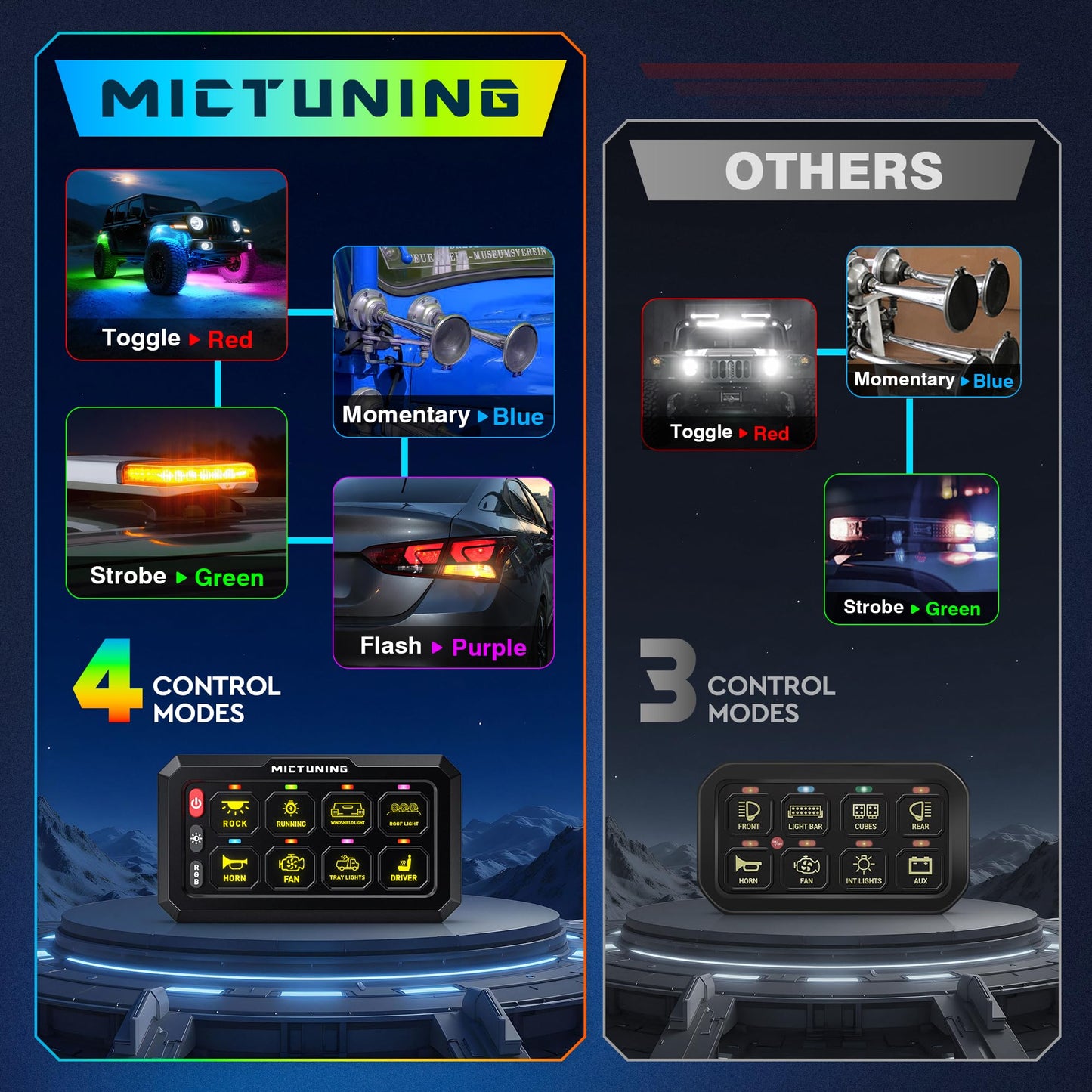 MICTUNING P1C+ RGB 8 Gang Switch Panel, IP67 Waterproof 6 Level Brightness Multifunction Toggle Momentary Flash Strobe Circuit Control Relay System Box for Off Road Truck SUV UTV RV