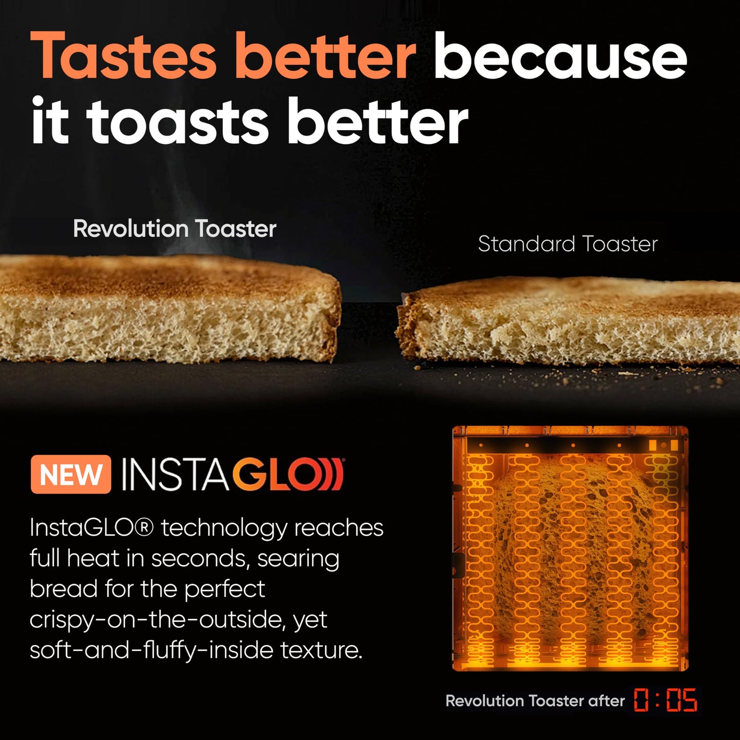 Revolution R180 Connect Plus Smart Toaster with Touchscreen – Choose from 40+ Bread Types, 7 Browning Levels, & Toastie Press Mode – Digital Picture Frame, Weather Widget, and Clock