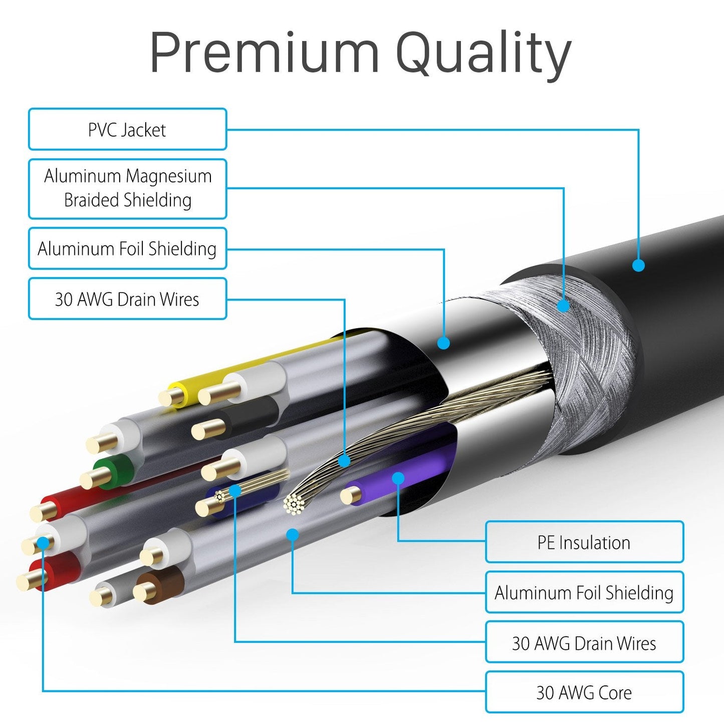 30FT 4K 2.0 4K@60Hz/2160p 18Gbps, 3D, Dolby PS5 1/2 HDMI Cable Long HDMI Cord Support HDCP, ARC, TrueHD Compatible