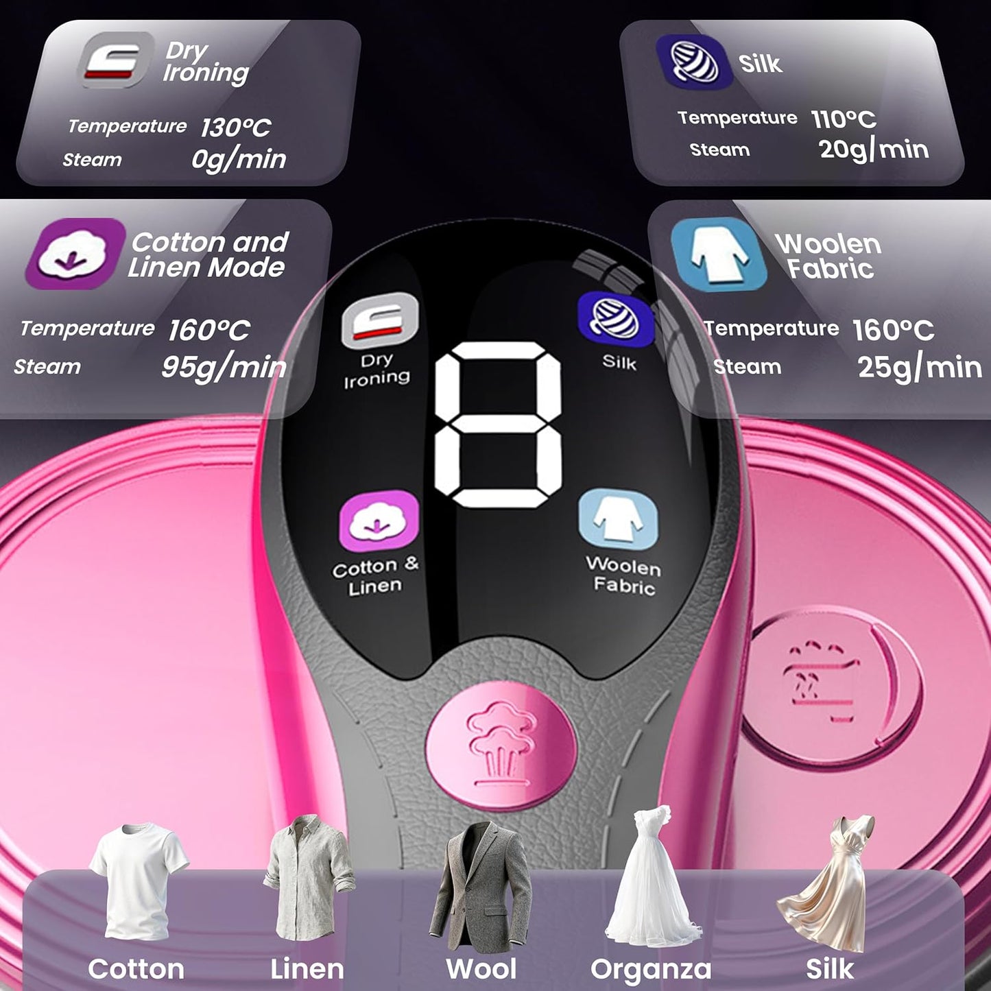 Skiennix Travel Steamer - 2-in-1 Clothes Iron with Fast Heat-Up, 4 Modes, 100ml Tank | Pink