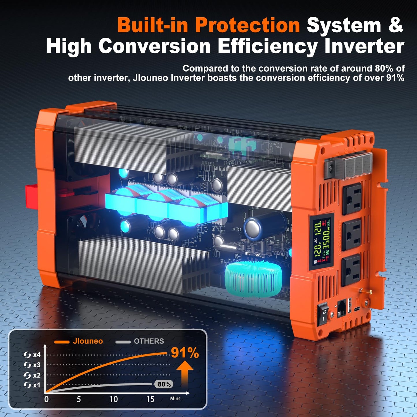 Jlouneo 3500W Pure Sine Wave Inverter, 12V DC to 110V/120V AC Power Inverter for Truck, Semi Truck, RV, Off-Grid Solar, Home Backup, with 3 AC Outlets, Dual LCD Display, Remote Control, Hardwire Port