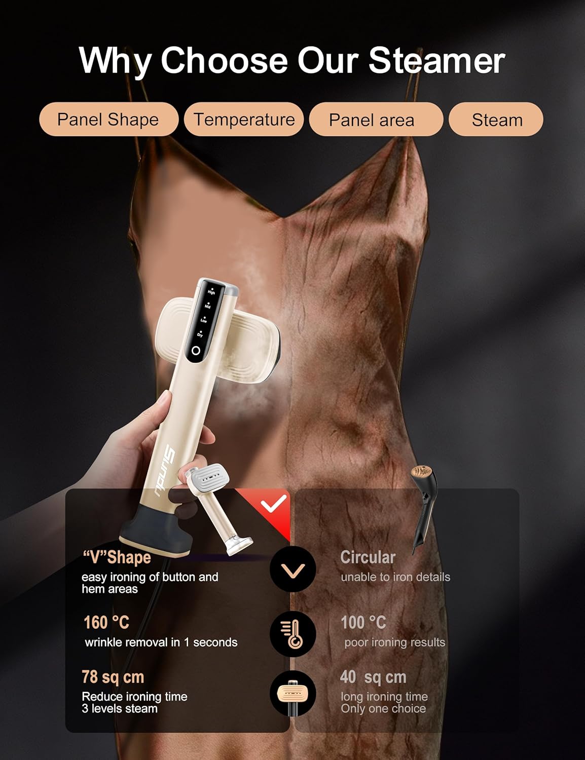 Sundu Portable Handheld Garment Steamer - Fast 15s Heat-Up | Dual Water Tanks & Ironing Gloves, Pale Gold