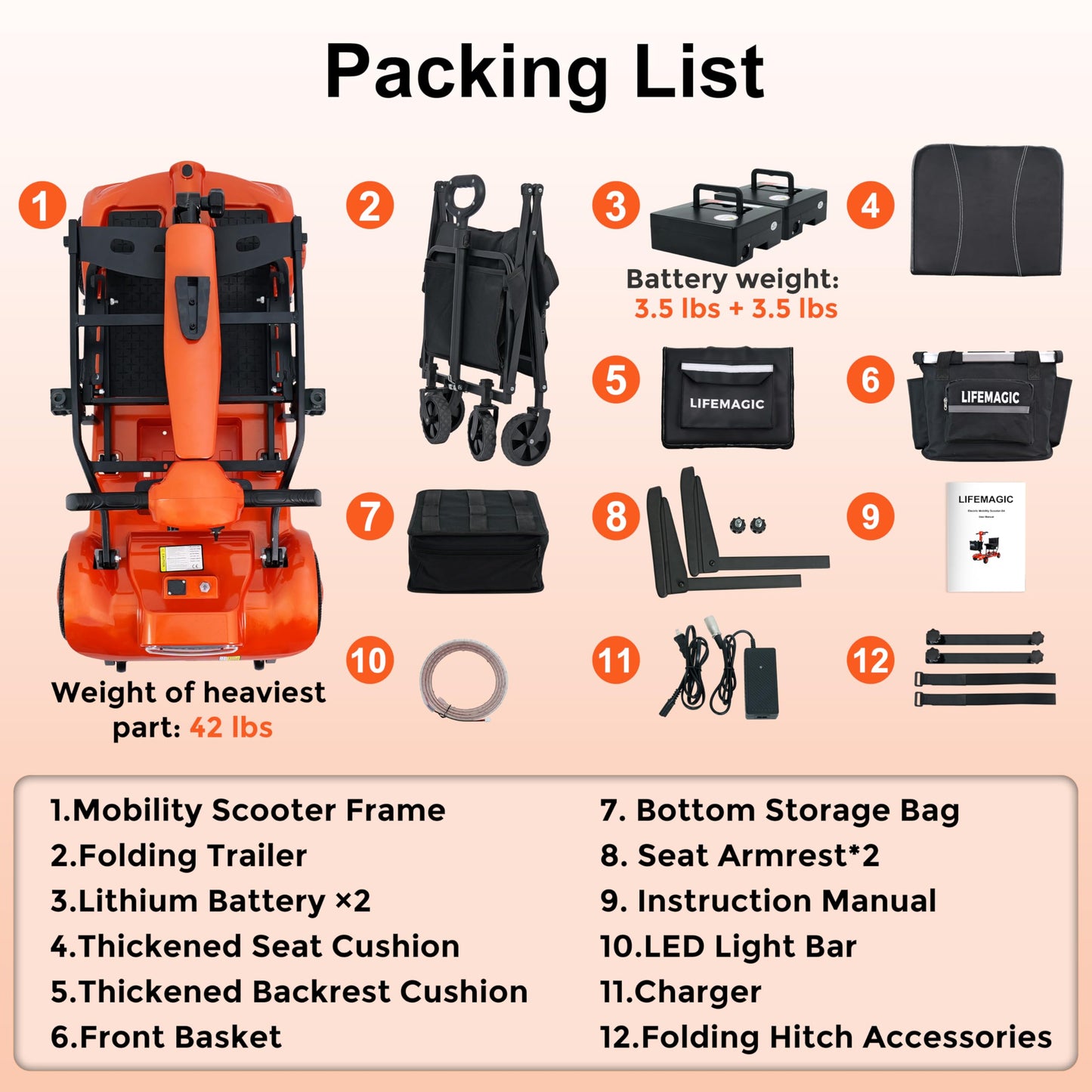 LIFEMAGIC Electric Mobility Scooter for Seniors & Adults – 42lb Ultra Lightweight Foldable, 24-Mile Long Range, Airline & Cruise Approved, Removable Basket & Folding Trailer Included