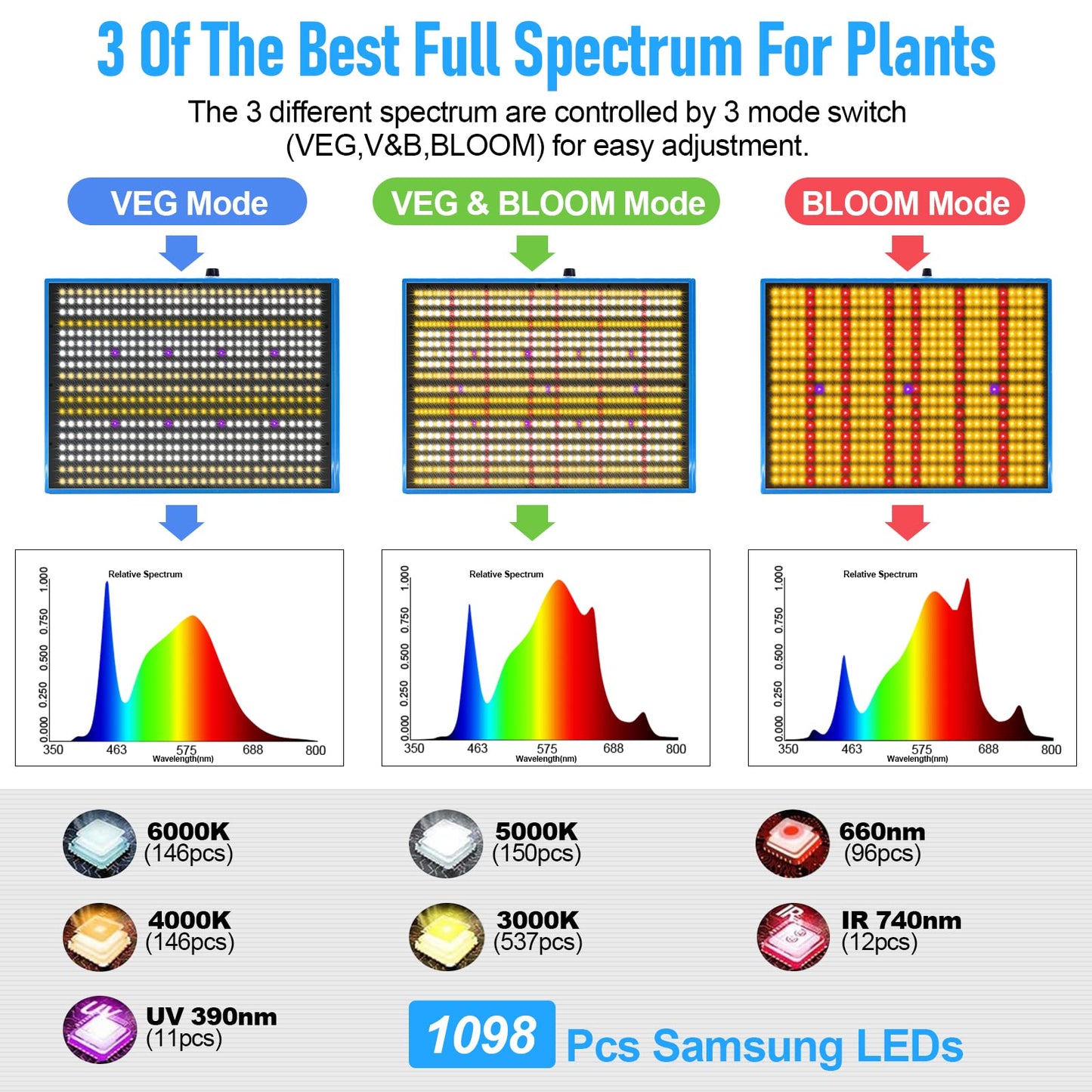 SONLIPO 240W LED Grow Light, 4x4 ft Coverage, Dimmable Full Spectrum,Timers,Daisy Chain Veg & Bloom Plant Growing Lamps for Indoor Growing Hydroponic Sunrise Sunset Grow Lights,High Yield PPFD …