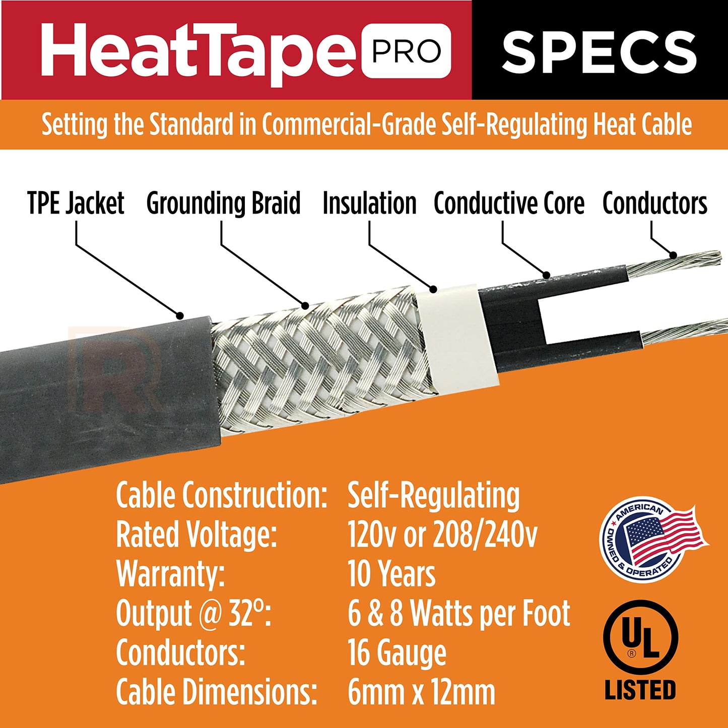 Radiant Solutions Company Heat Tape Pro - Self-Regulating Heat Cable - Long Term Ice Dam, Roofing, Gutter & Pipe Freeze Protection - 12 MM, 6 Watts Per Foot (250, 120 Volt)