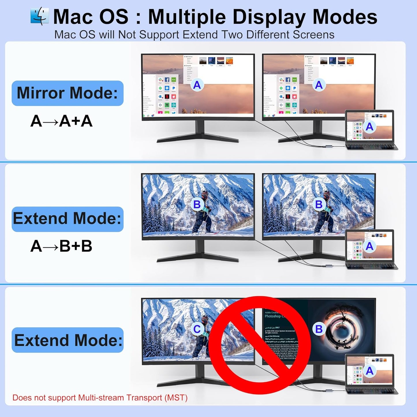 Aibilangose 2 4K@60Hz Dual HDMI Adapter for Monitors, Double HDMI Splitter for dual monitors, Dual Monitor Adapter