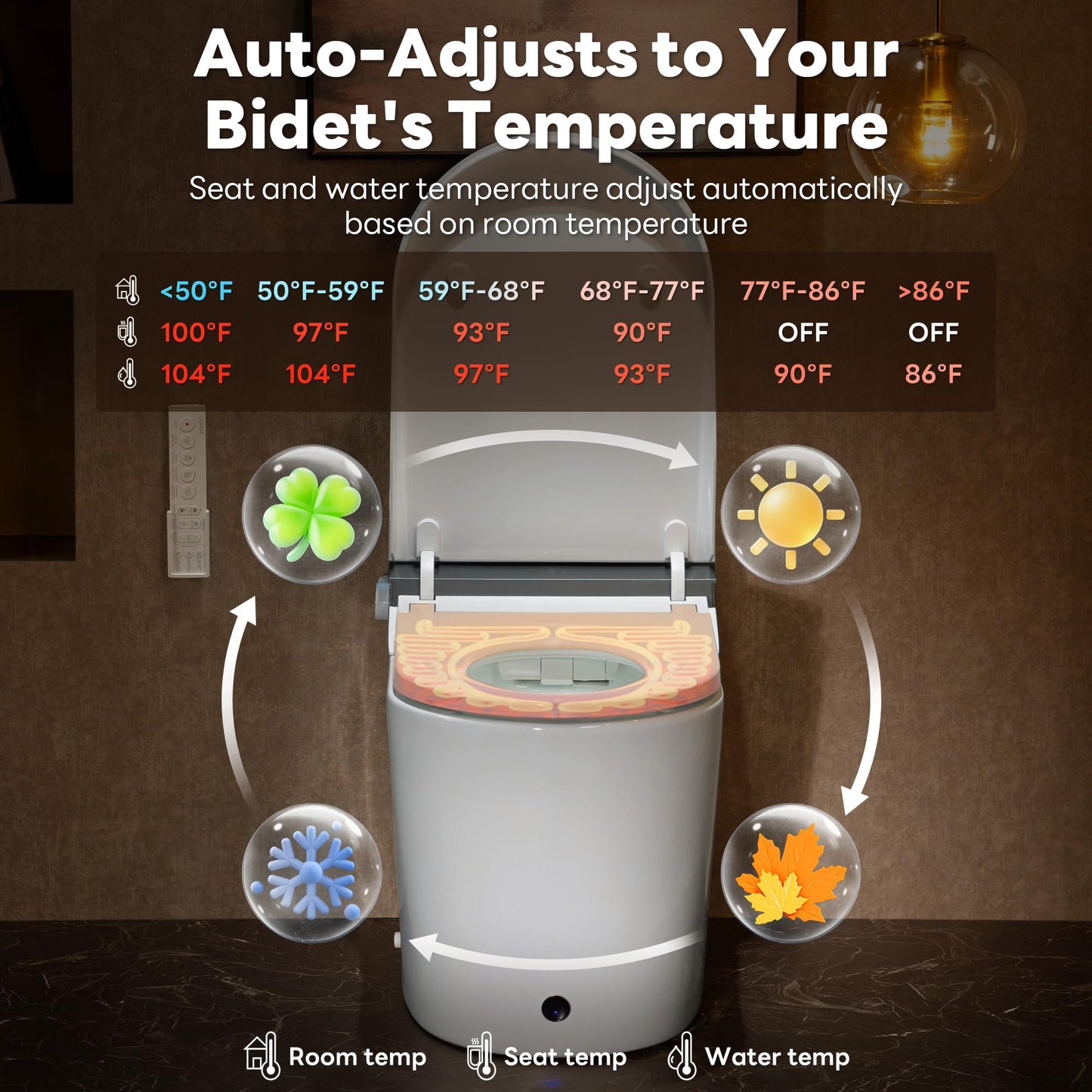 CANEST Smart Toilet with Bidet Built in, Bidet Toilet with Tank, Foam Dispenser, 1000g MaP Flushing, Full-Area Seat Sensor, Ultra-Micro Bubble Wash, Auto Temperature Control, Foot Sensor(FC-002PRO)