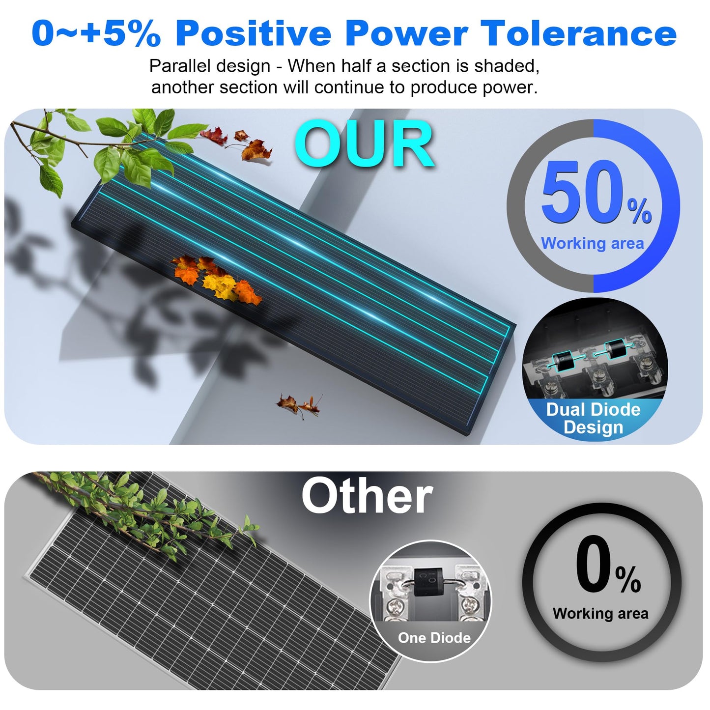 ACOPOWER 100W 12V Ultra Slim Solar Panel, 25.4% N-Type Monocrystalline Panel with Solar Connectors, Black Frame for RV Marine