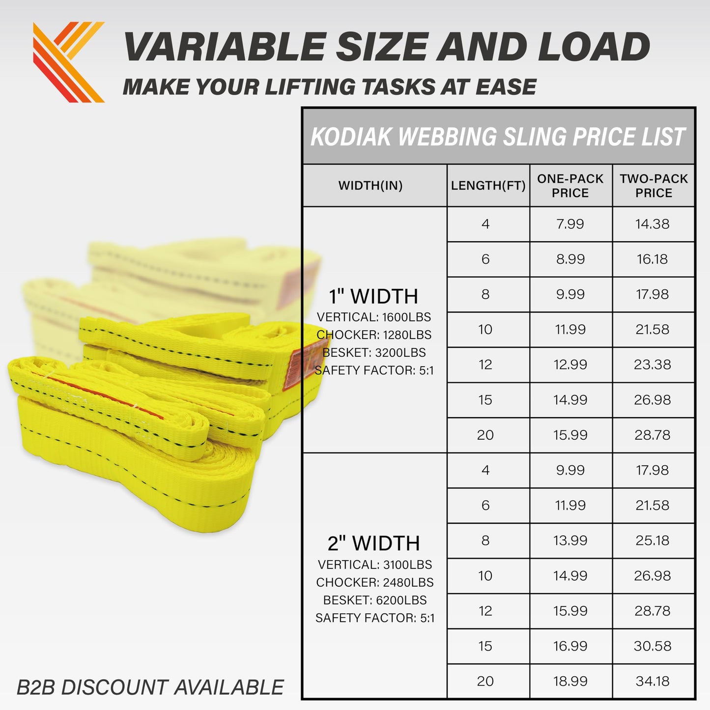 1-Ply Lifting Sling Straps 1”x 4ft - 1650lbs Vertical Capacity Heavy Duty Flat Eye Lift Sling, for Rigging Moving Towing Hoisting -2Pack - Kodiak Straps