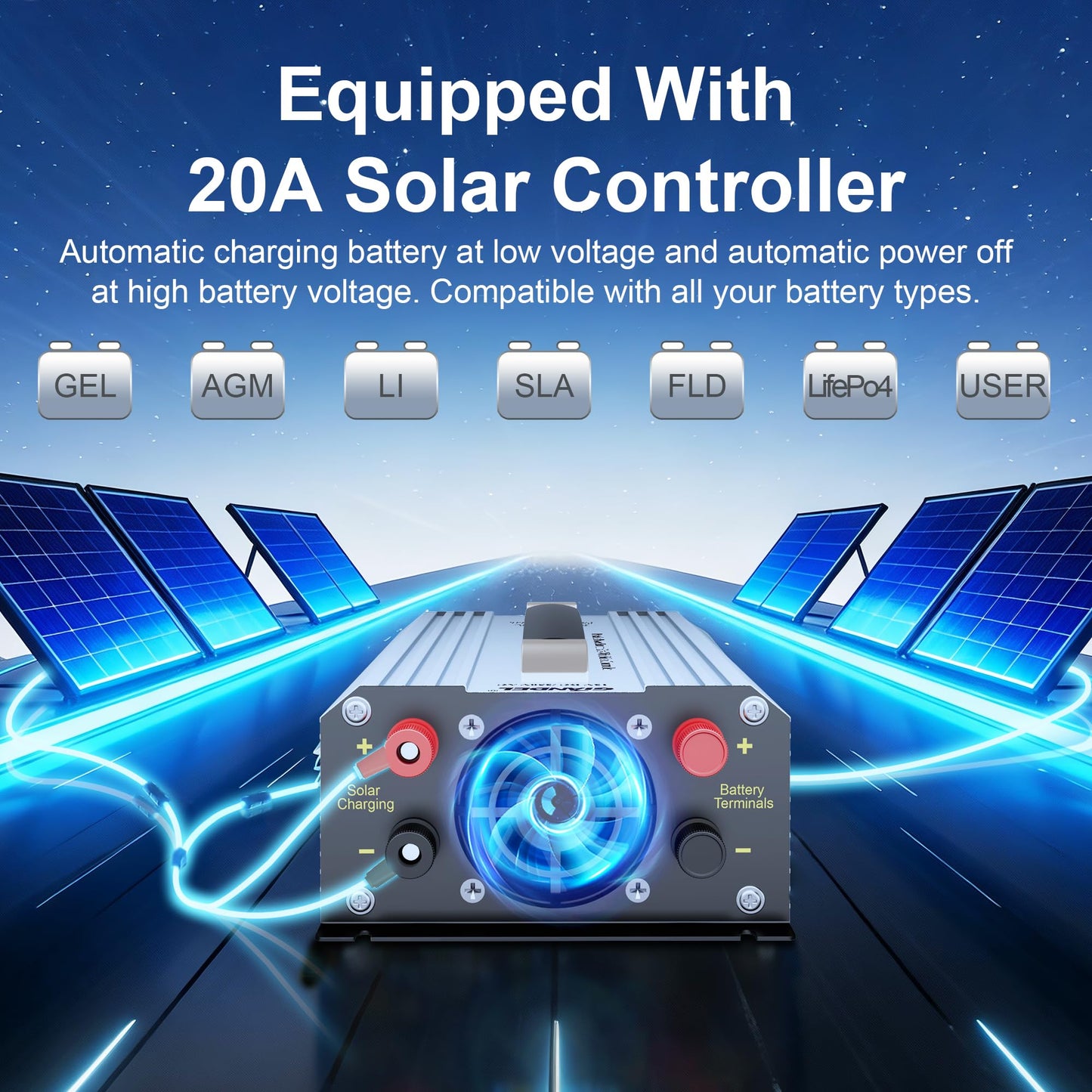 GIANDEL Solar Kits Includes 150 Watt Solar Panel Foldable,1200 Watt Solar Inverter with 20A PWM Solar Charge Controller,Battery Storage Rack,Portable for Outdoor Usage,Camping, Off Grid Solar System
