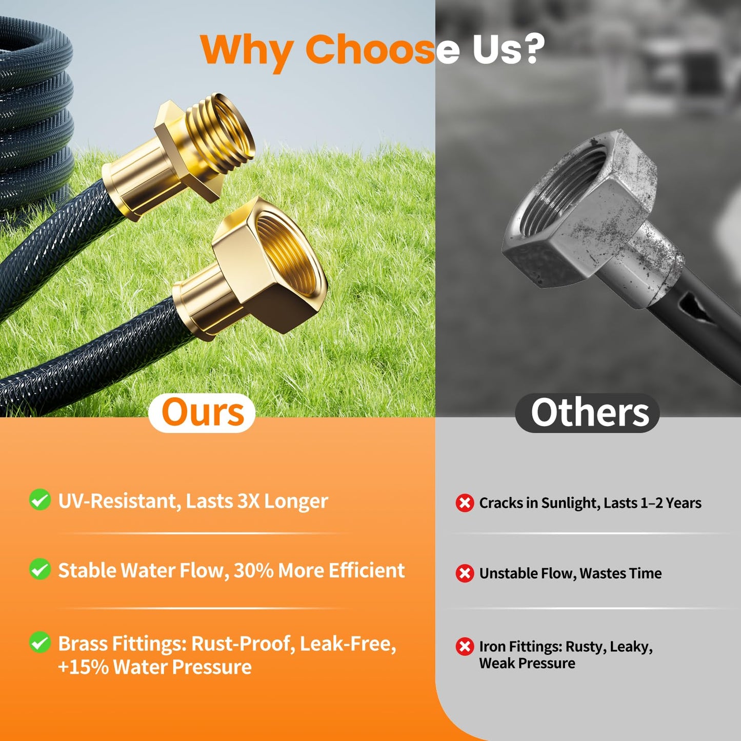 Retractable Garden Hose Reel 5/8” x 100ft, Auto Rewind Hose Reels for Outside, Heavy-Duty Wall-Mounted Outdoor Hose, 10-Mode Nozzle, Adjustable Length, 180° Rotation for Watering, Car Washing