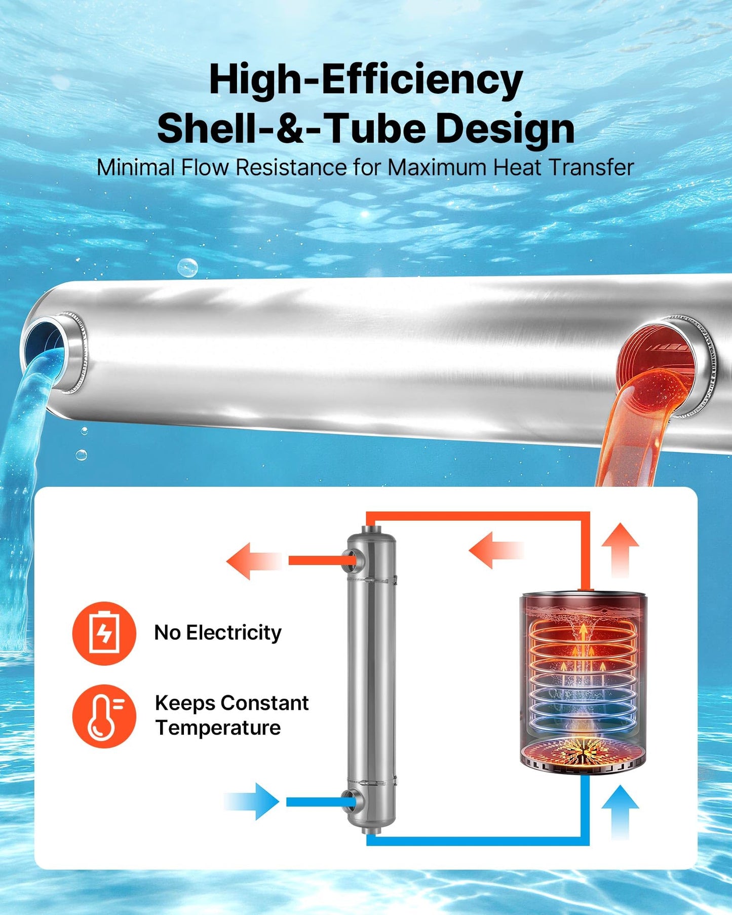 VEVOR Pool Heat Exchanger, 360K BTU Swimming Pool Heater Exchanger, 316L Stainless Steel Construction, High Efficiency Water to Water Transfer Heating System for Spa, Hot Tub, Indoor/Outdoor, Silver