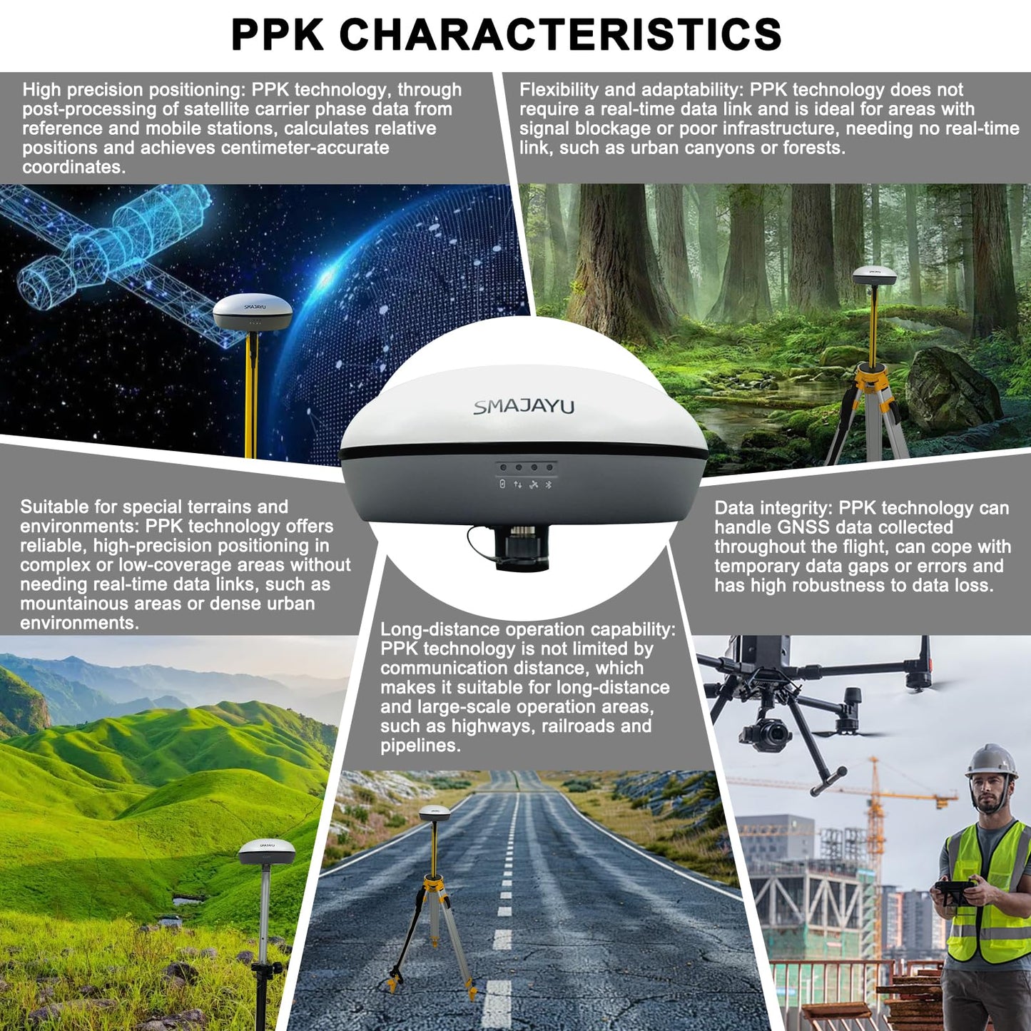SMA20 Base 900MHz GNSS RTK GPS Surveying Equipment 1408 Channels, Work as Base Station for UAVs/Drones, Land Survey, Topographic Mapping, CORS/NTRIP Correction, Free Software, NOAA Certified