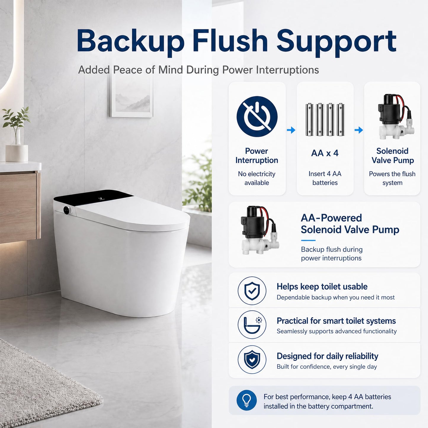One Piece Toilet with Tankless Design, Modern Elongated Toilet, Foot Sensor Flush, Soft Close Seat, 18" Comfort Height Toilet for Bathrooms, 12" Rough-in,1.28 GPF-Standard White Bowl