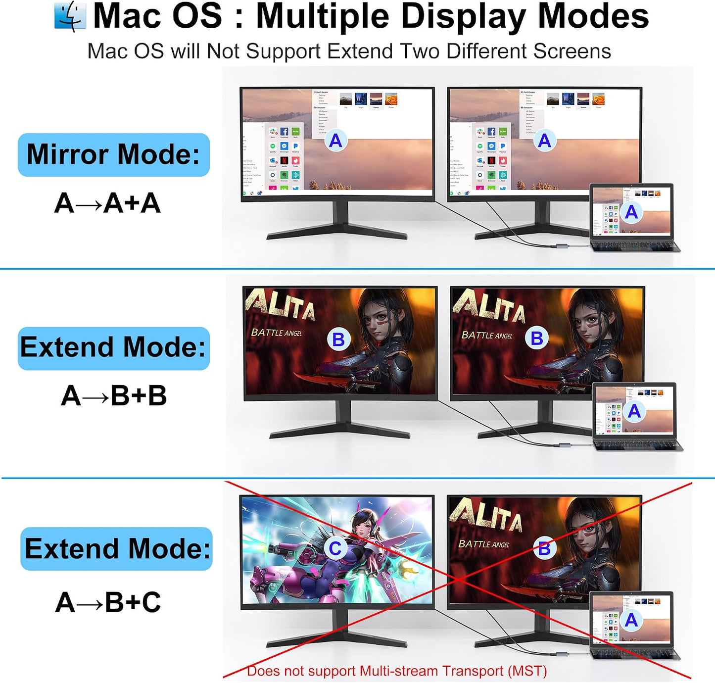 Movcle 2 4K@60hz HDMI Splitter for Dual Monitors, Dual HDMI Adapter for Monitors, Display, USB C to Double Adapter