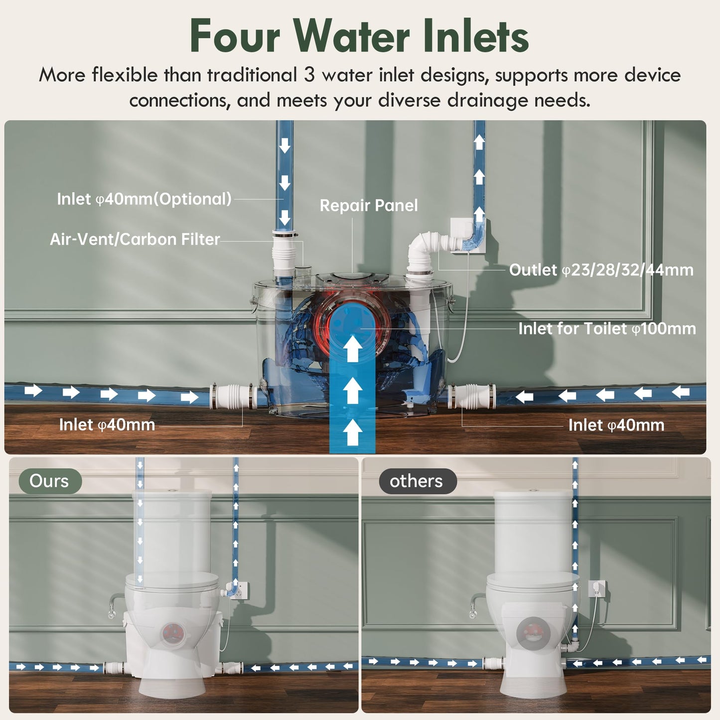 Simple Project 750w Macerator Pump, Basement Toilet System 36 Ft/10 M Head, Sewerage Grinder With 4 Water Inlets for Macerating Toilet, Shower, Bathtub Waste Water Disposal