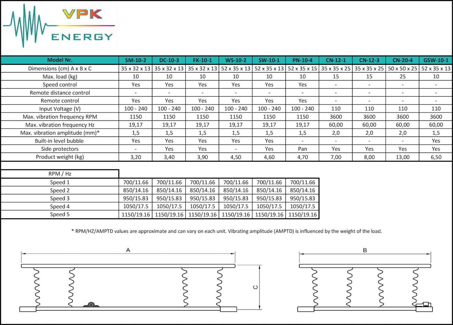 "VPK ENERGY" Small Vibrating Table shaking machine I Load 10kg I SM-10-2