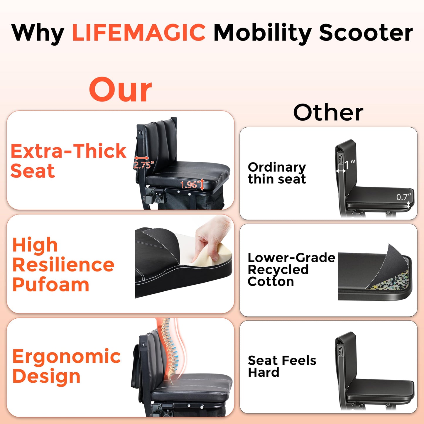 LIFEMAGIC Electric Mobility Scooter for Seniors & Adults – 42lb Ultra Lightweight Foldable, 24-Mile Long Range, Airline & Cruise Approved, Removable Basket & Folding Trailer Included