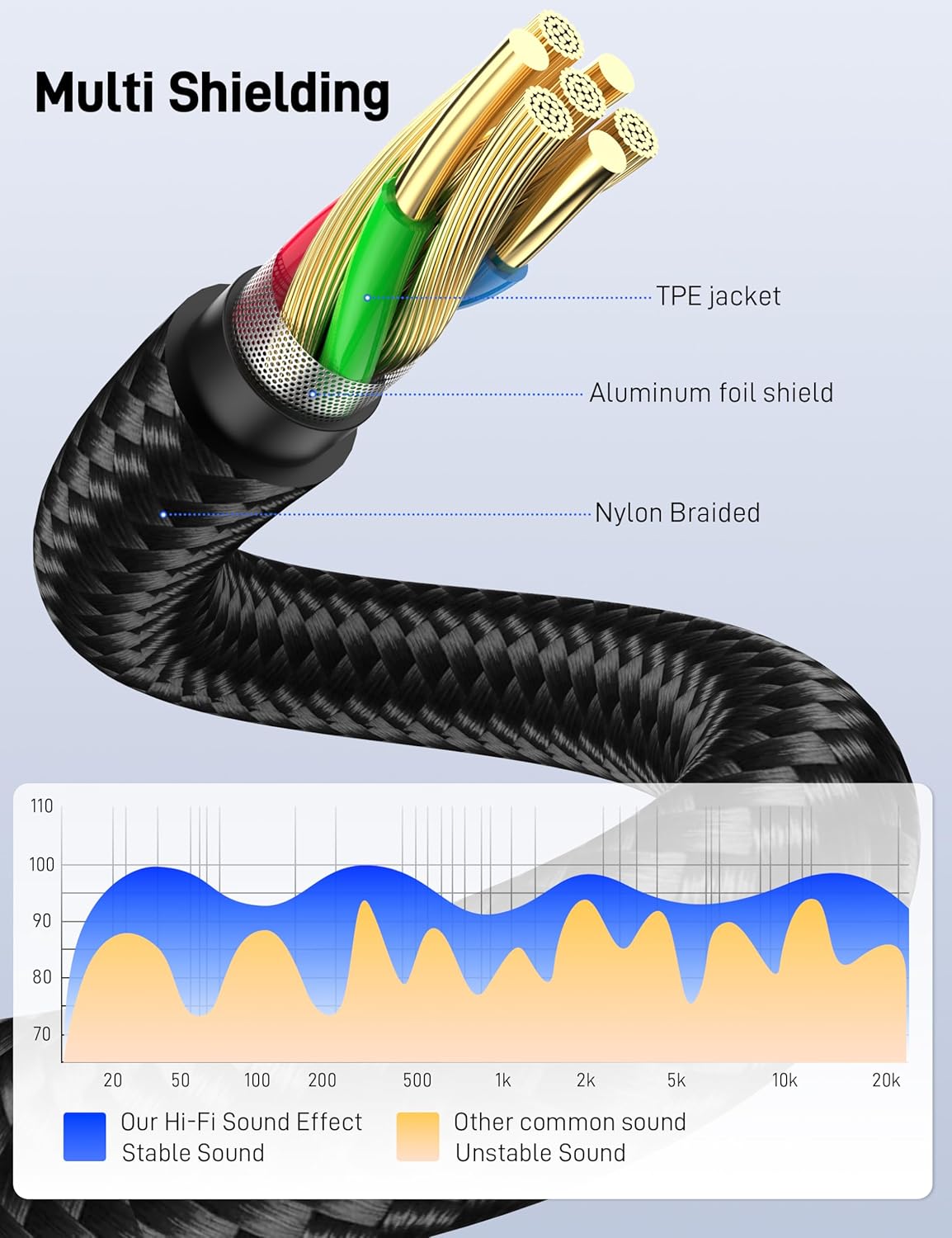 3.5mm 6.35mm 3.3FT, 6.35 1/4" 3.5 1/8" to Stereo Audio Cable Male to Male TRS Stereo Audio Cable for Guitar, Laptop