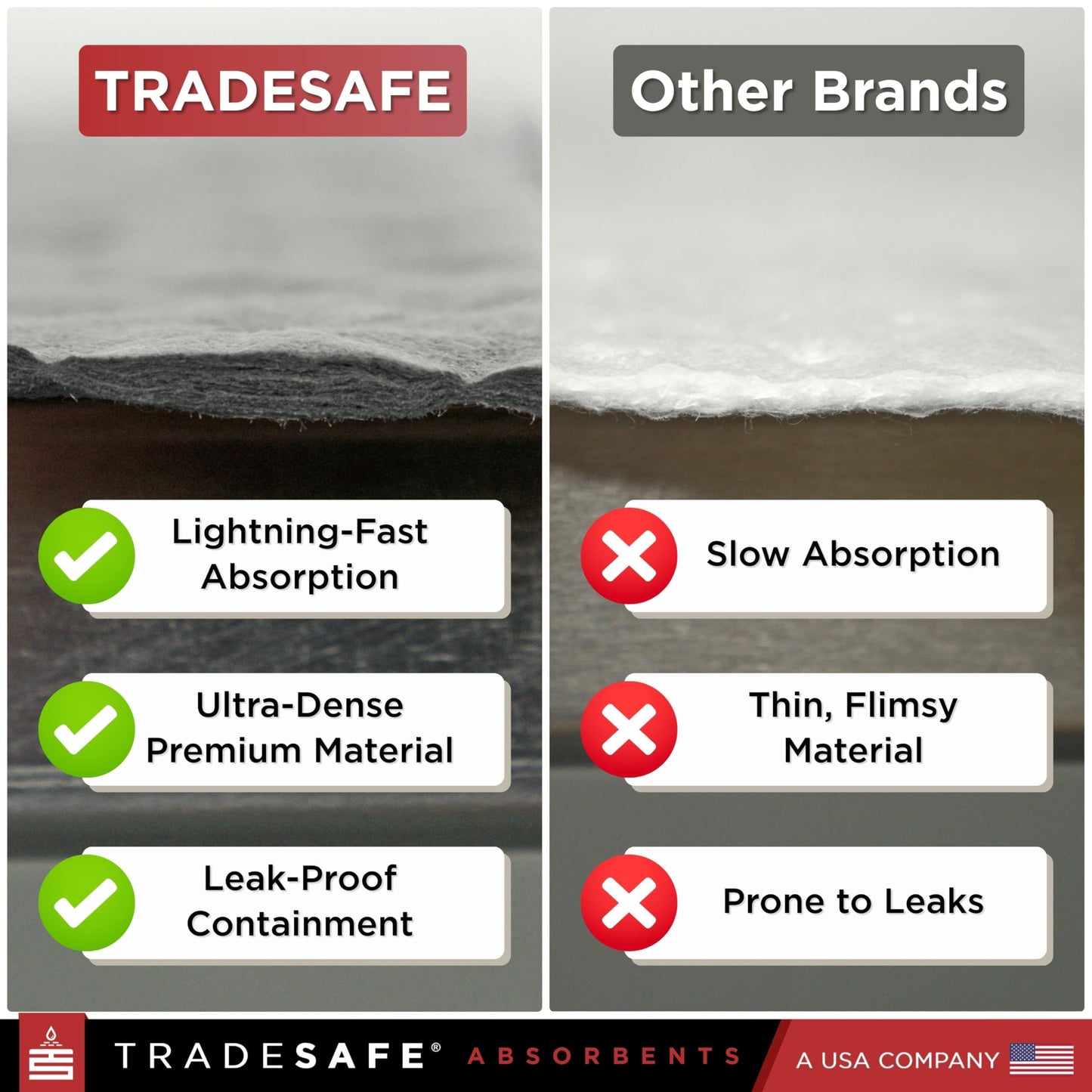 TRADESAFE Universal Spill Kit OSHA Approved - Portable Spill Kit Bag for Emergency Response, 7-Gallon Capacity, Spill Absorbent Pads, Spill Socks, Pillow, Gloves, Goggles, Hazmat Bags, 19 Pieces