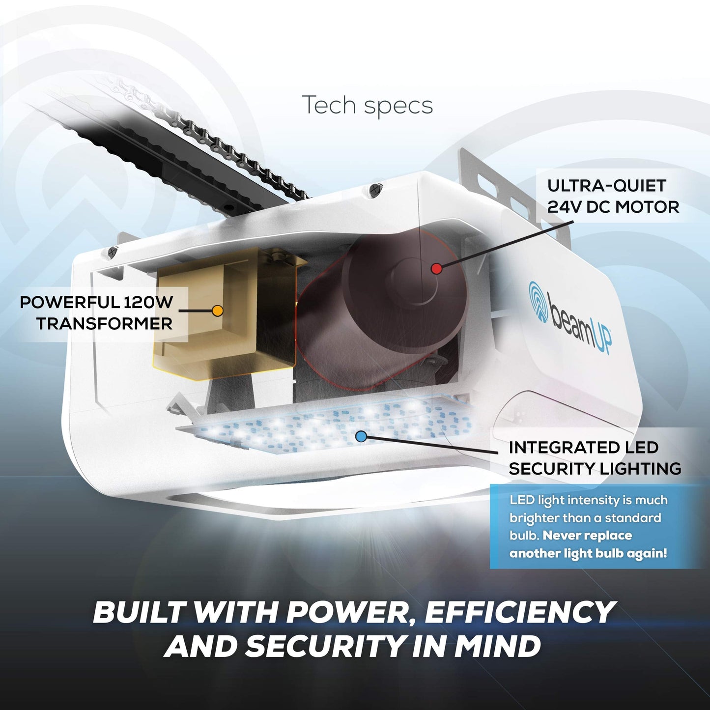 Workhorse BU100 Overhead Garage Door Opener with Heavy-Duty Chain Drive for Single or Double Doors, Wall Mount, and Remote Garage Opener Included, Quick and Easy Installation, White