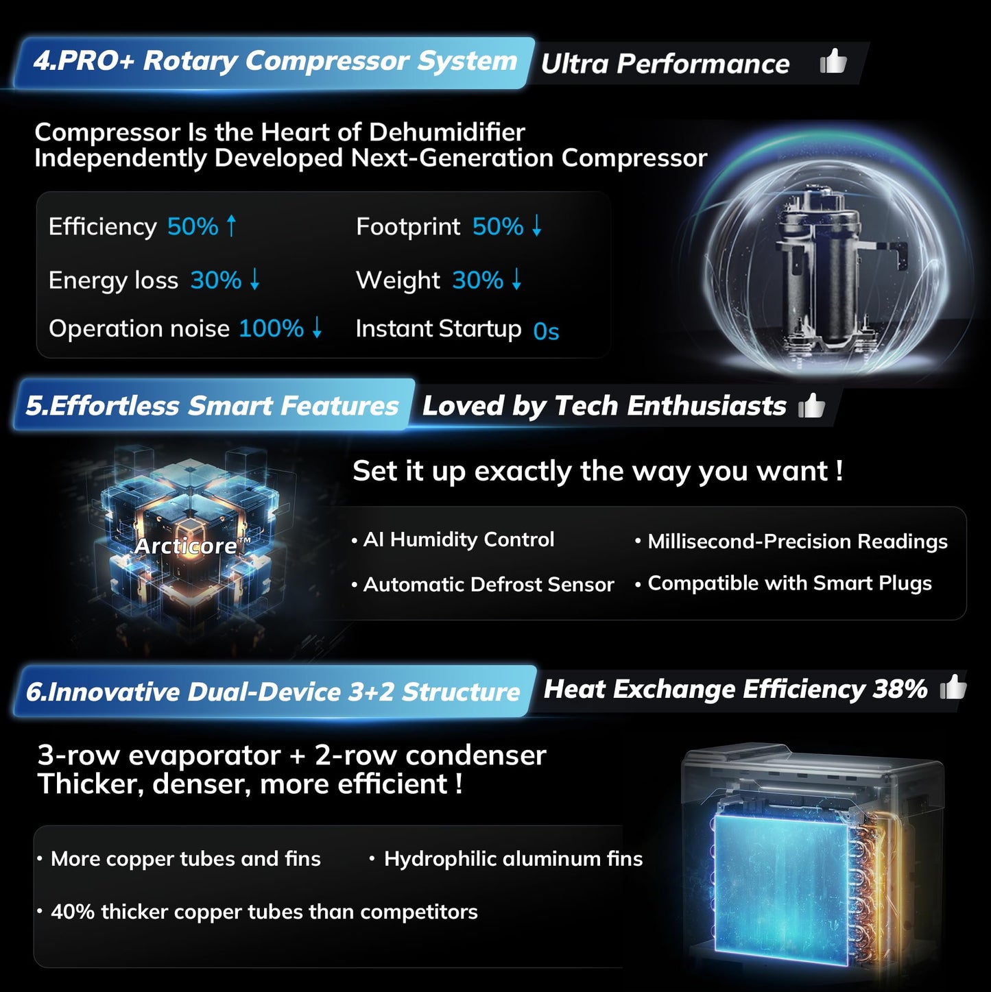 AEOCKY 5500 Sq.Ft Energy Star Most Efficient 2024 Dehumidifier with Pump, Max 105 Pint/Day Smart Compressor Dehumidifier with Drain Hose, Intelligent Humidistat,for Basement,Bedroom,Home,Bathroom