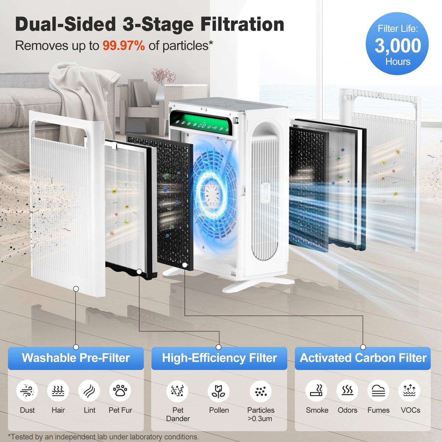 KNKA Air Purifier for Home Bedroom Large Room Up to 1,695 Ft² in 1 Hr, HEPA Sleep Mode Air Cleaner with Washable Pre-Filter, AHAM VERIFIDE, AQI Display, Pet Mode for Pets, Dust, Pollen, APH4000