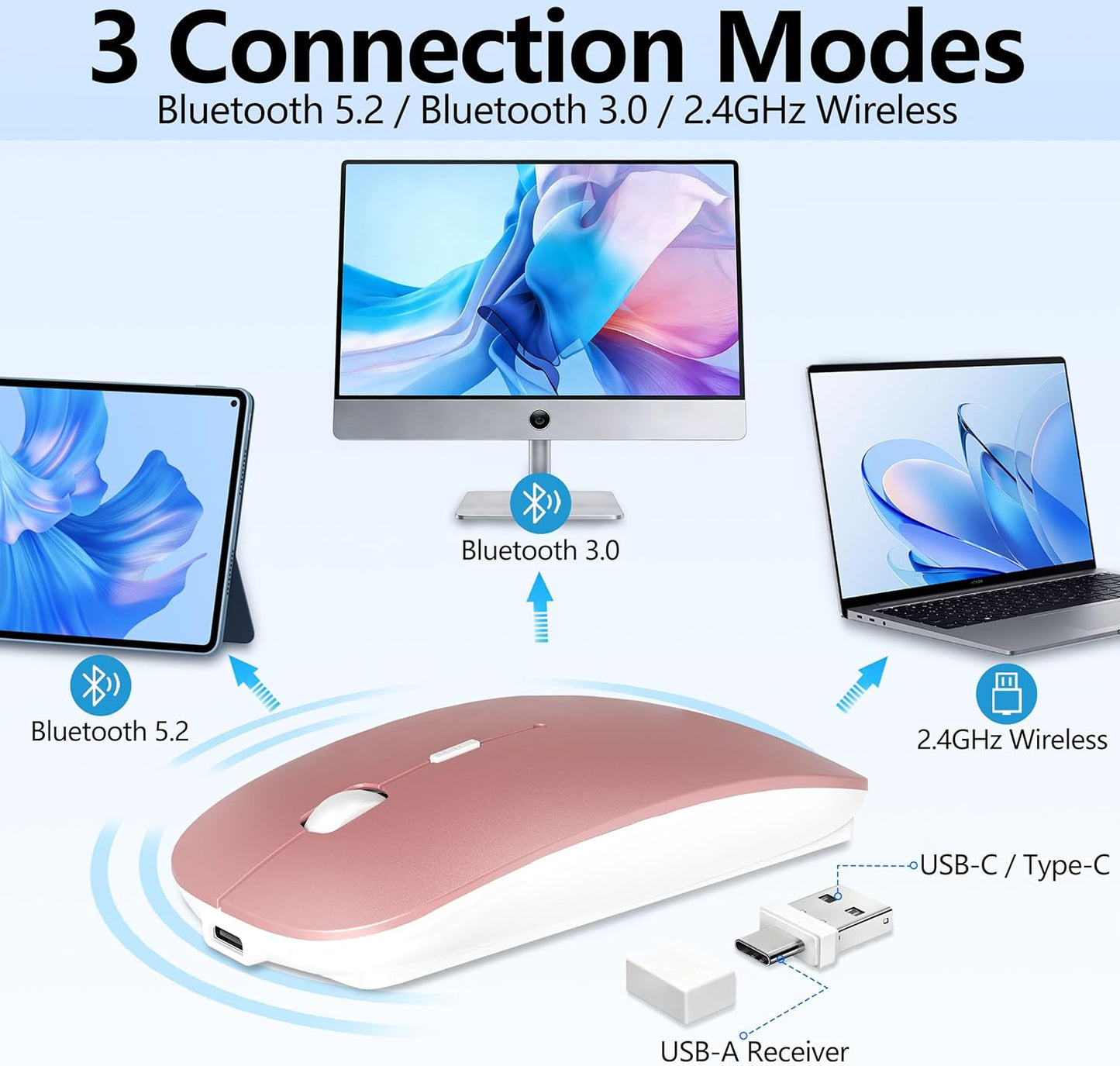 Kenvala 5.2/3.0 2.4G Wireless Mouse for MacBook & iPad, Bluetooth & USB-C/USB-A, Rechargeable Silent Slim Mouse