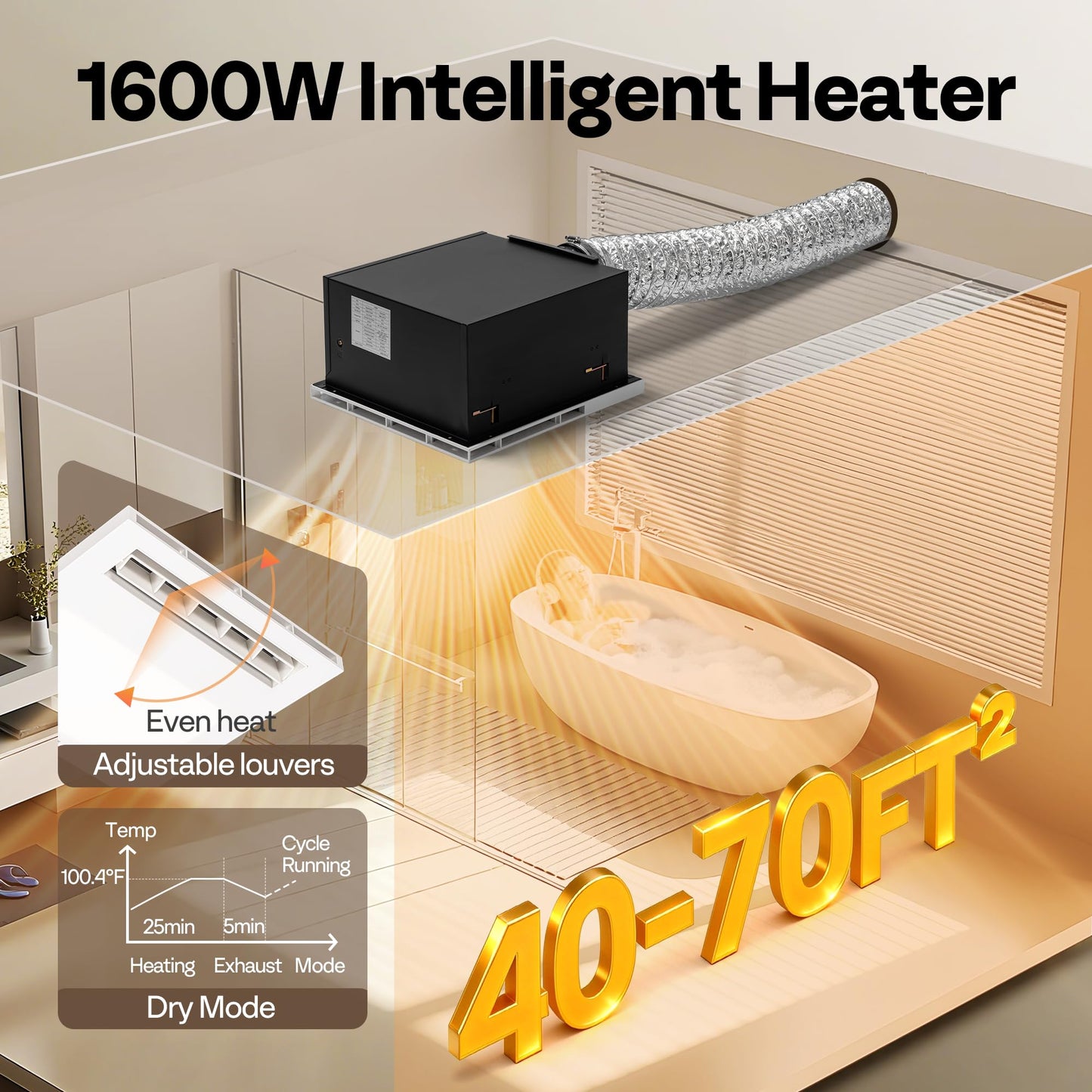 VIVOHOME Bathroom Exhaust Fan with 1600W PTC Heater, Humidity Sensor & LED Light, Ceiling Mount Ventilation Fan, 160 CFM DC Motor, 3 Color Temperatures, Remote Control, Oscillating Louver